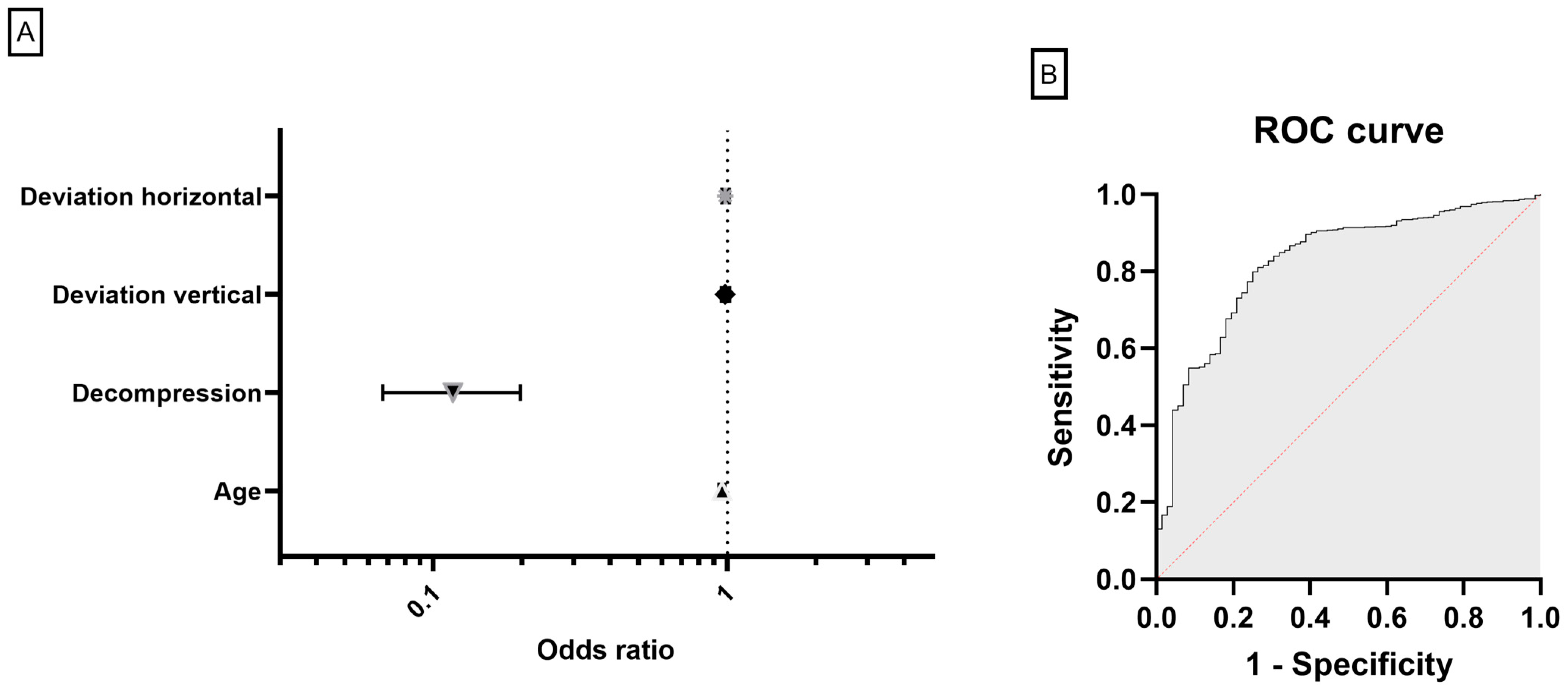 Jcm 13 00290 g005 Jcm 13 00290 g005