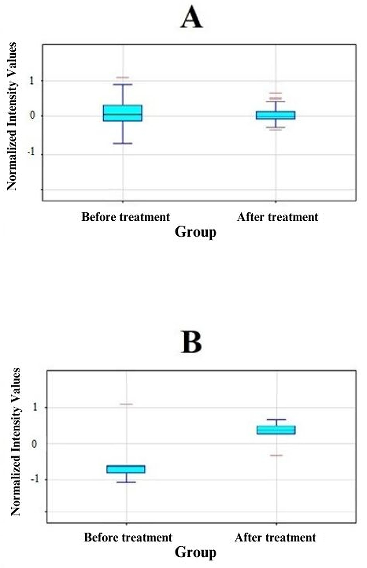 Jcm 13 00295 g002 Jcm 13 00295 g002