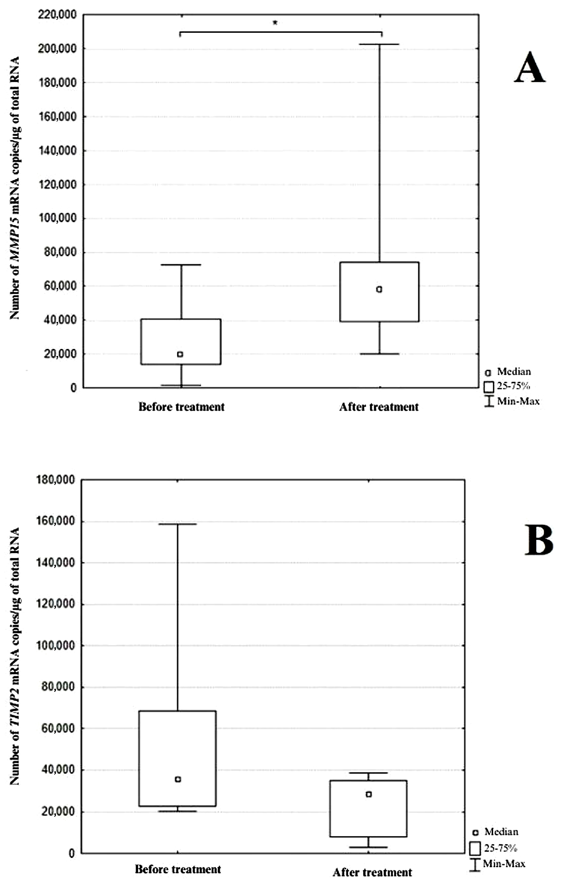 Jcm 13 00295 g003 Jcm 13 00295 g003