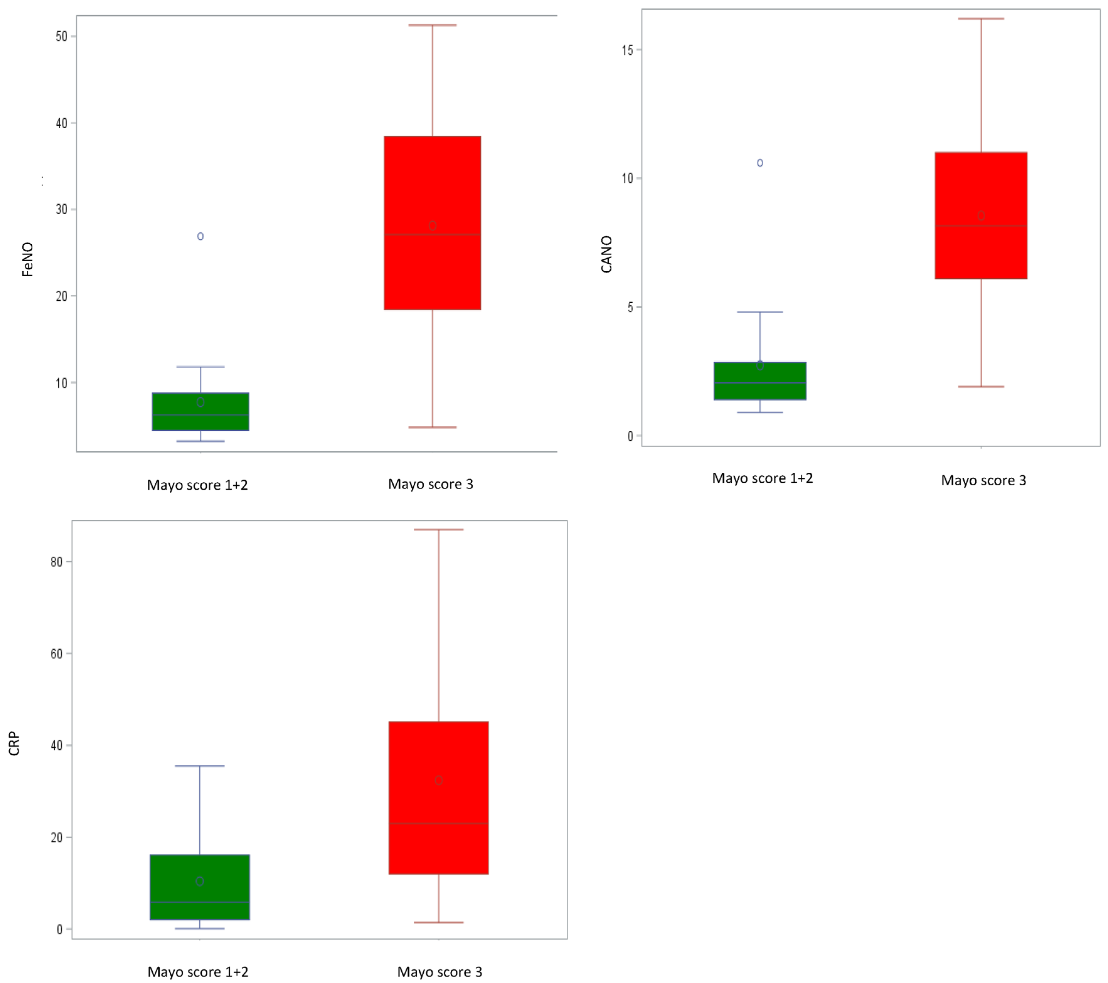 Jcm 13 00354 g003 Jcm 13 00354 g003