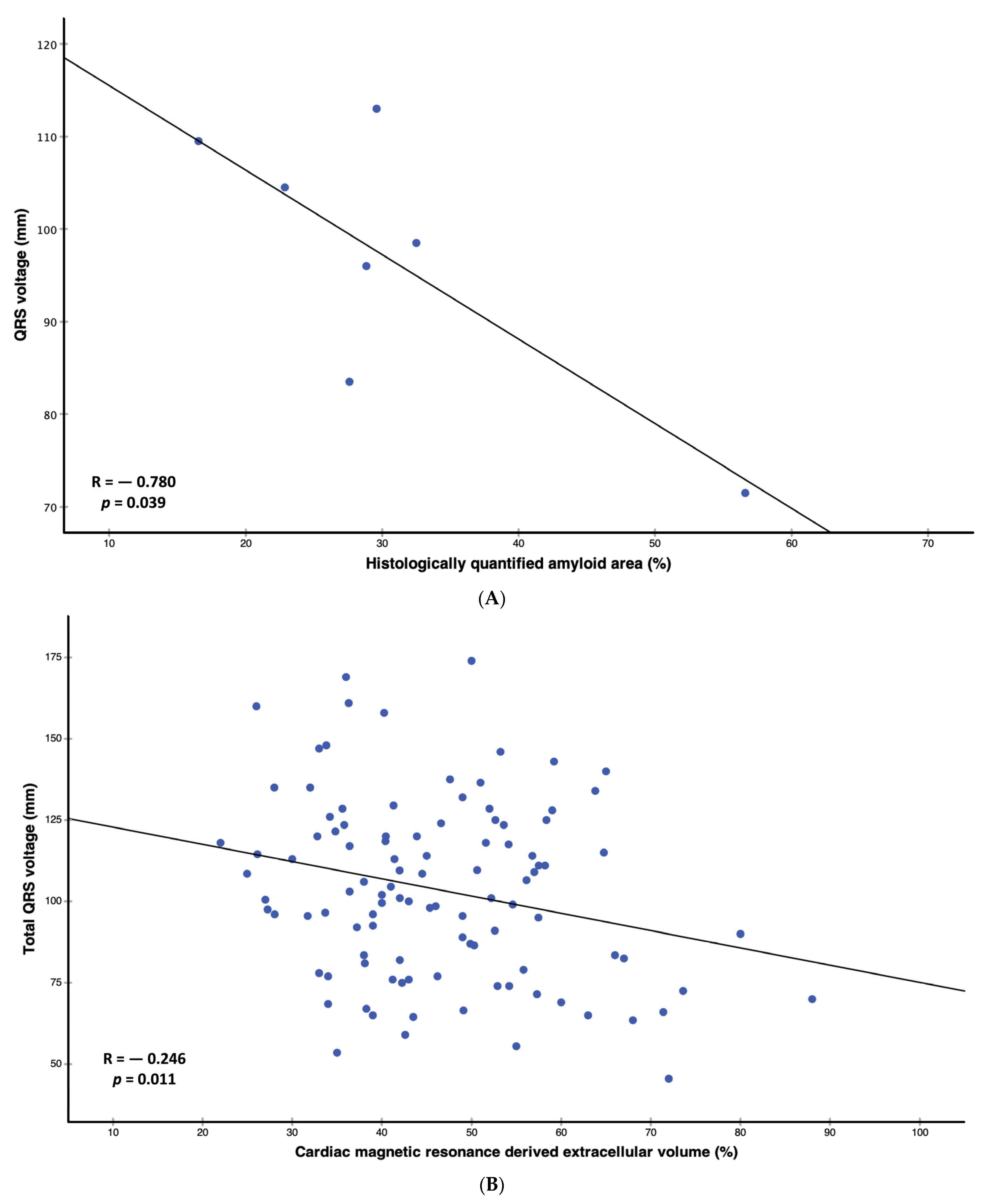 Jcm 13 00368 g001 Jcm 13 00368 g001