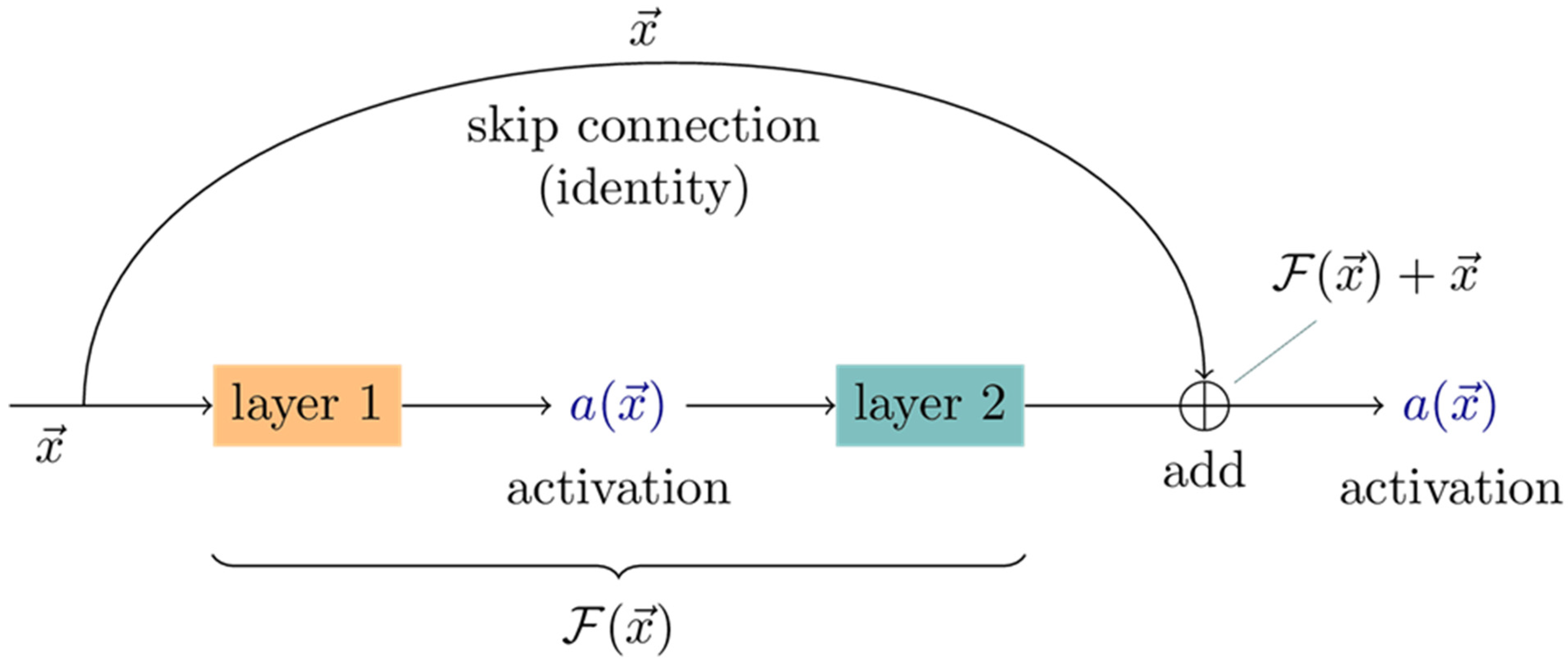 Jcm 13 00381 g003 Jcm 13 00381 g003
