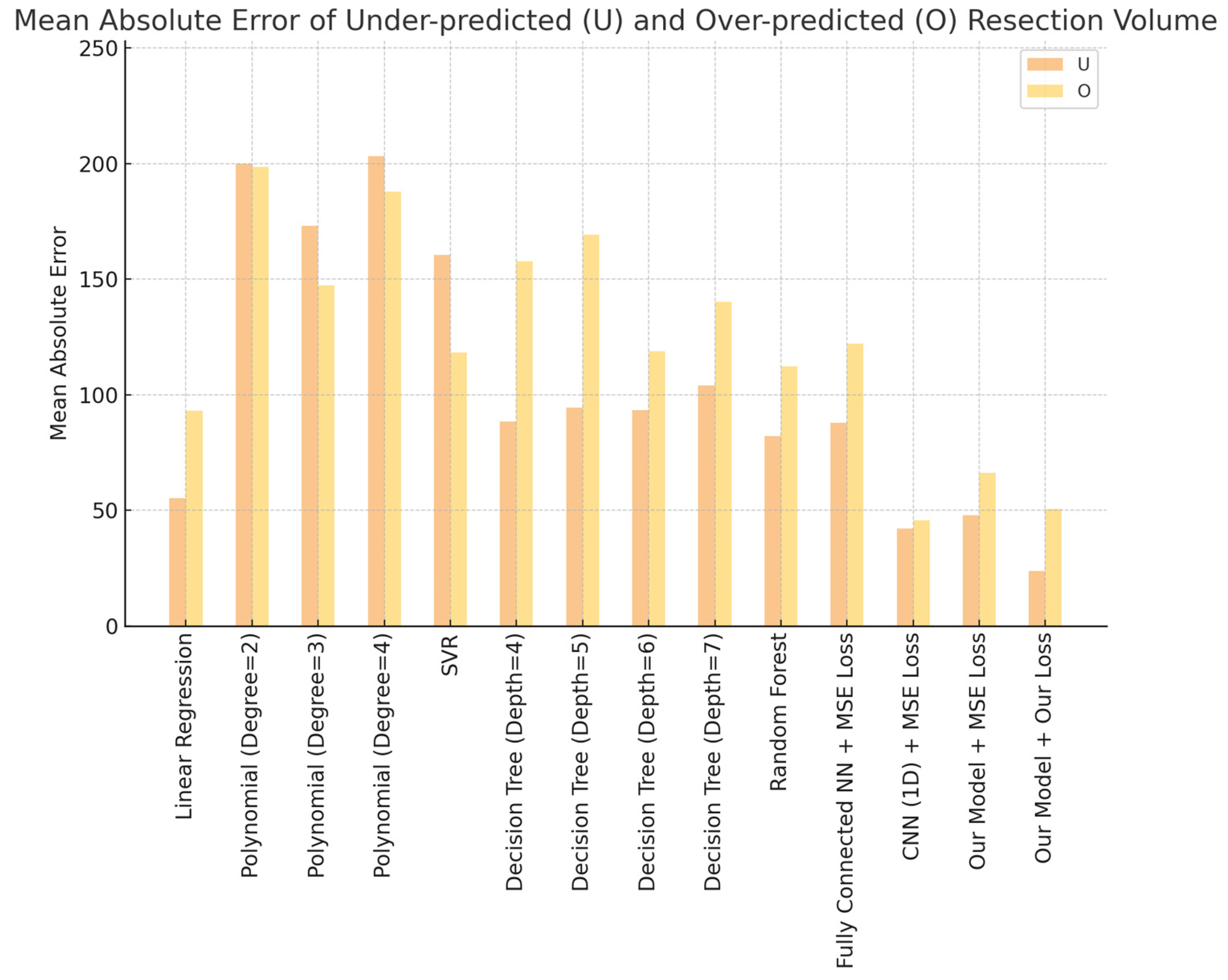 Jcm 13 00381 g007 Jcm 13 00381 g007