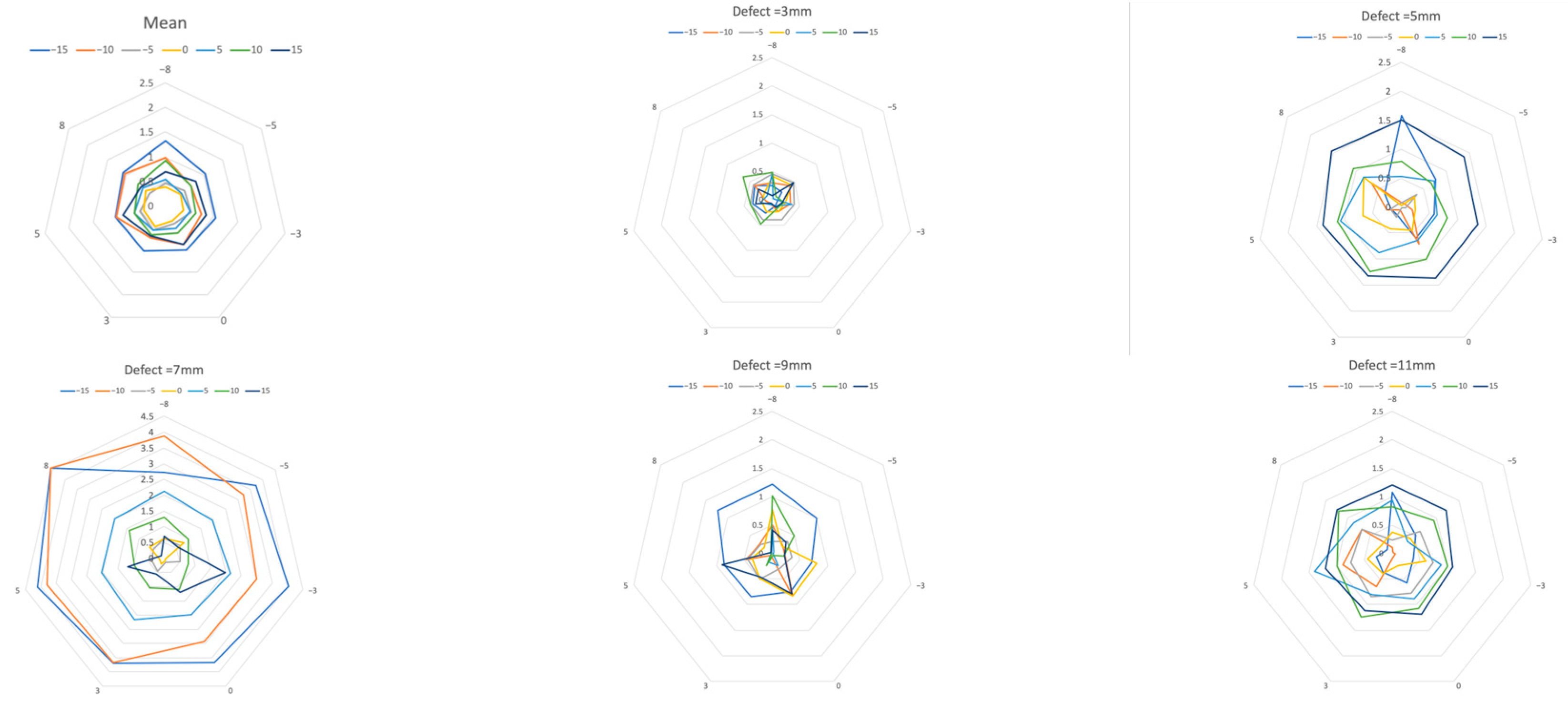Jcm 13 00391 g005 Jcm 13 00391 g005