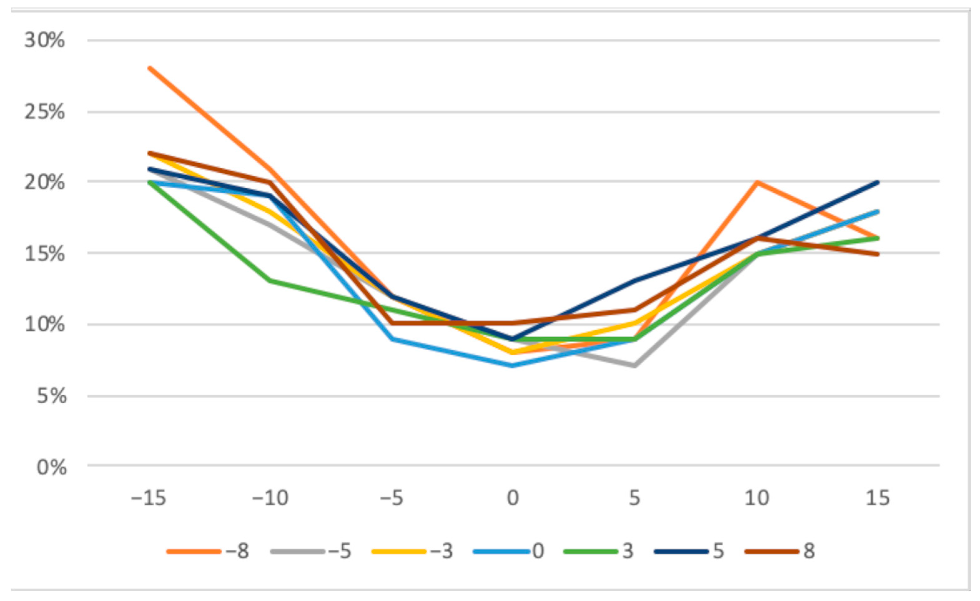 Jcm 13 00391 g006 Jcm 13 00391 g006