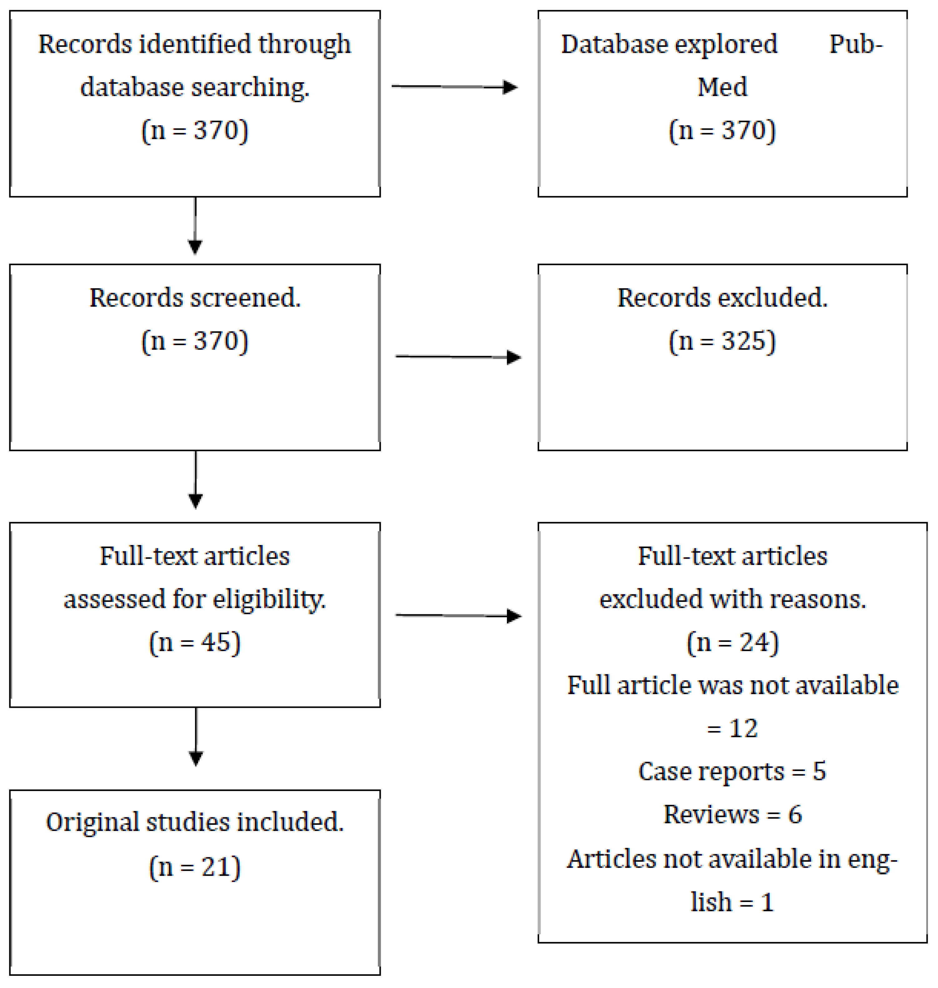 Jcm 13 00415 g001 Jcm 13 00415 g001