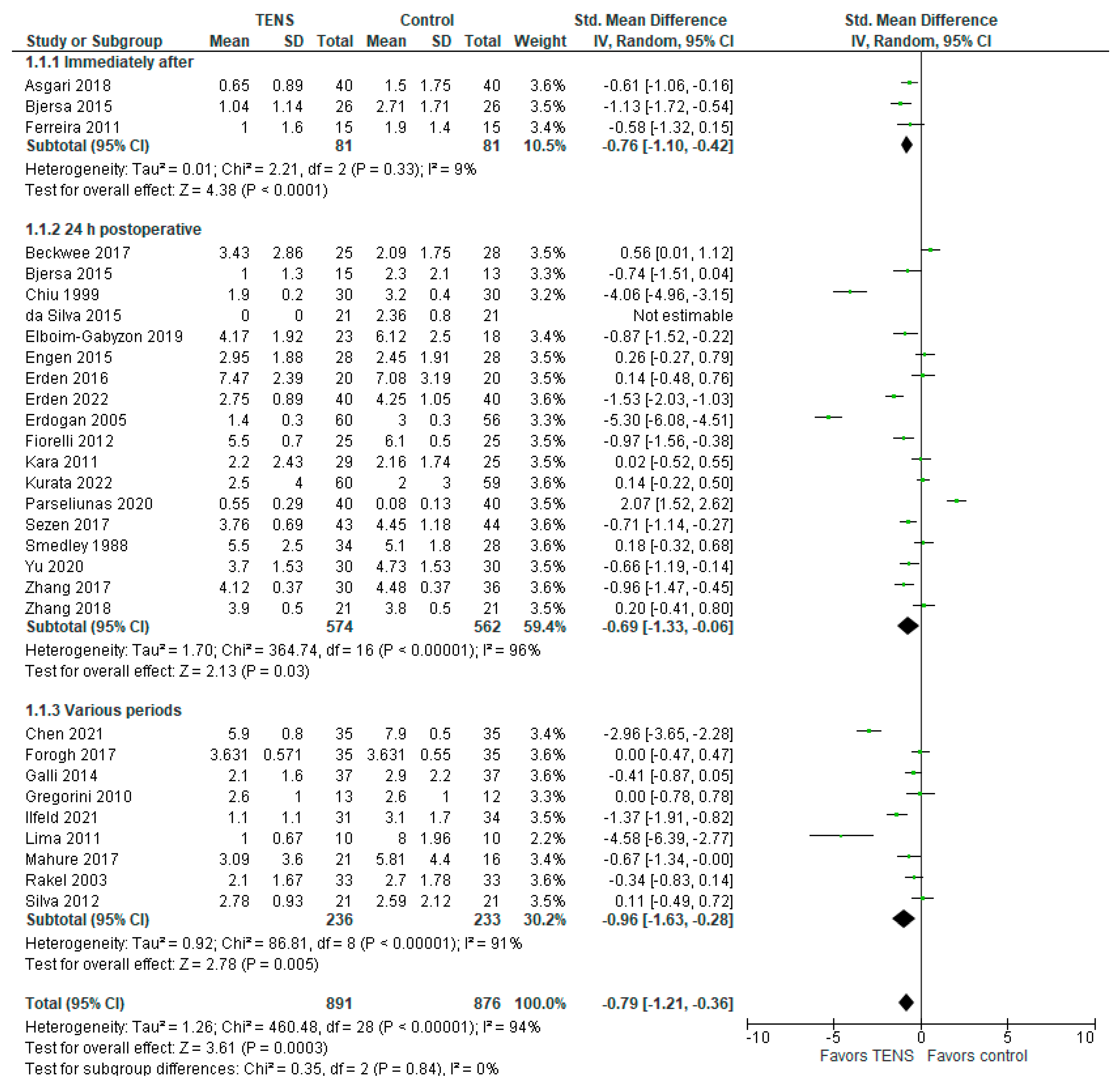 Jcm 13 00427 g002 Jcm 13 00427 g002