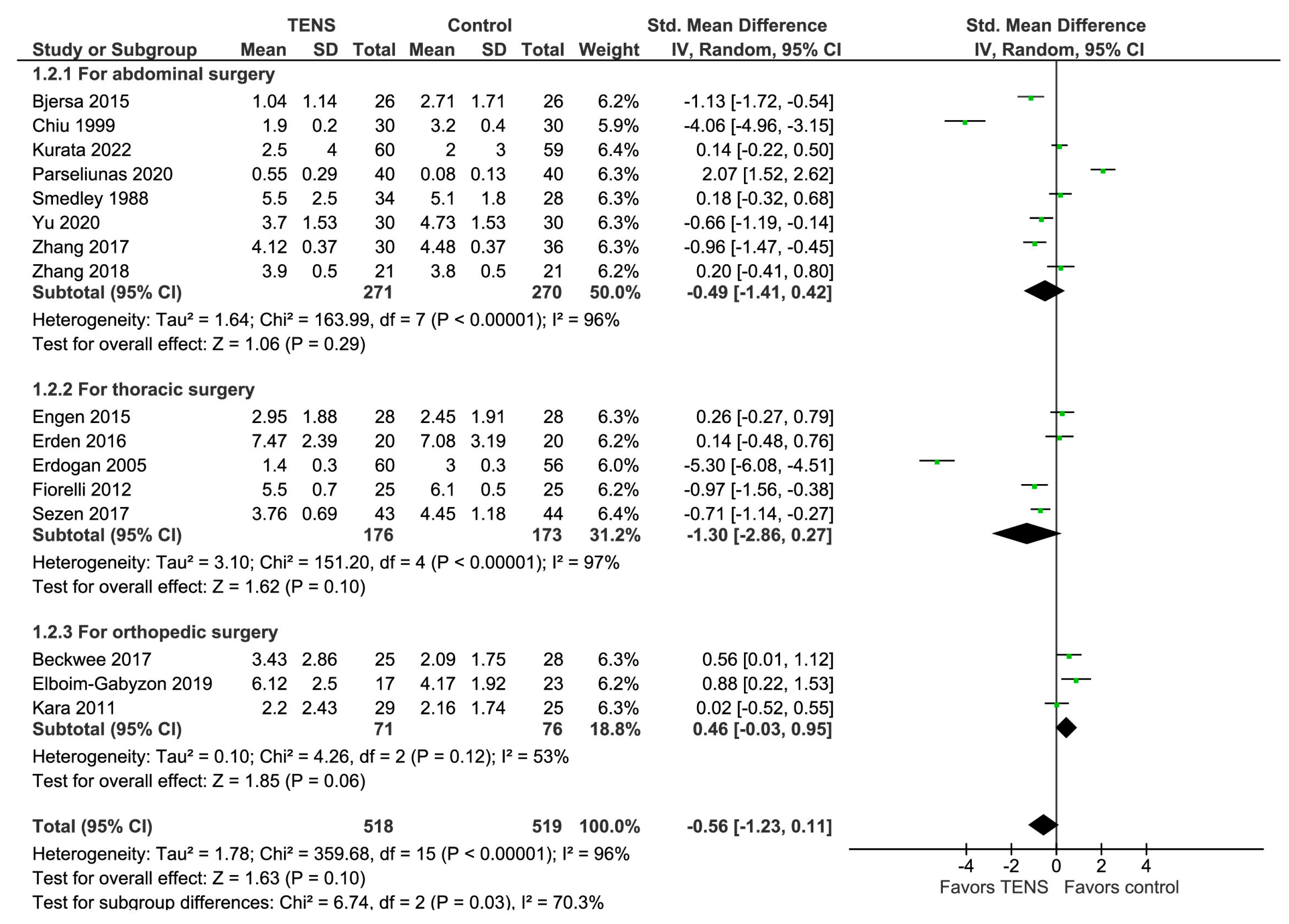 Jcm 13 00427 g003 Jcm 13 00427 g003