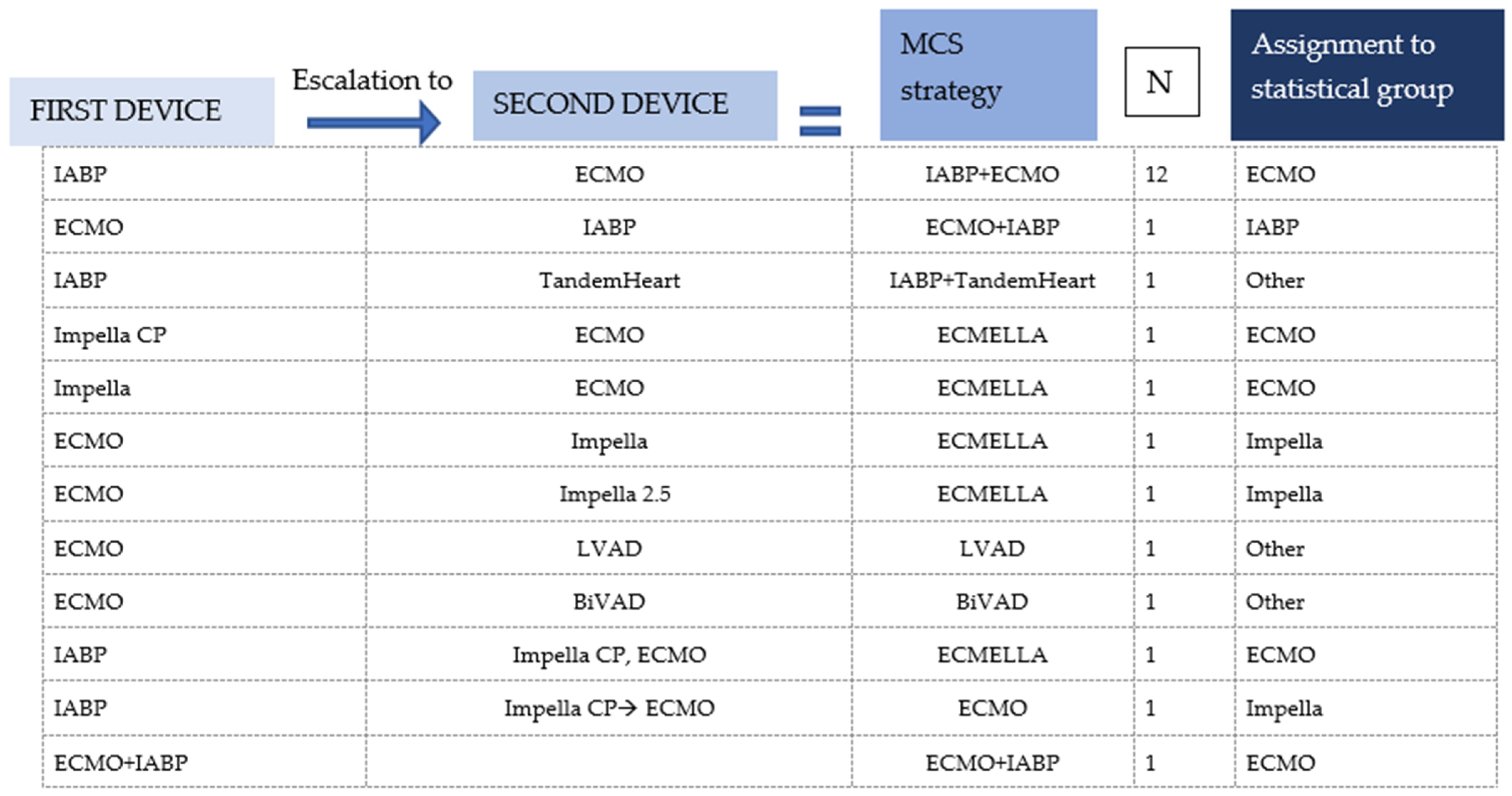 Jcm 13 00473 g002 Jcm 13 00473 g002