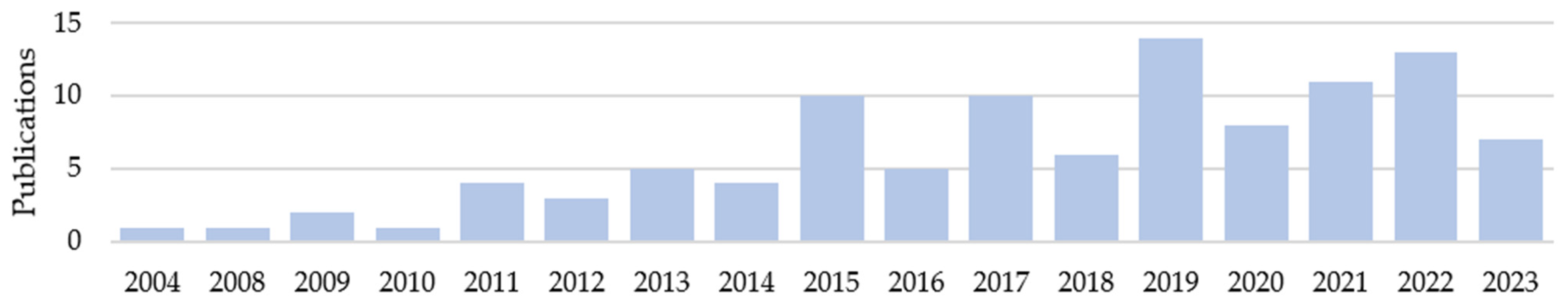 Jcm 13 00473 g003 Jcm 13 00473 g003