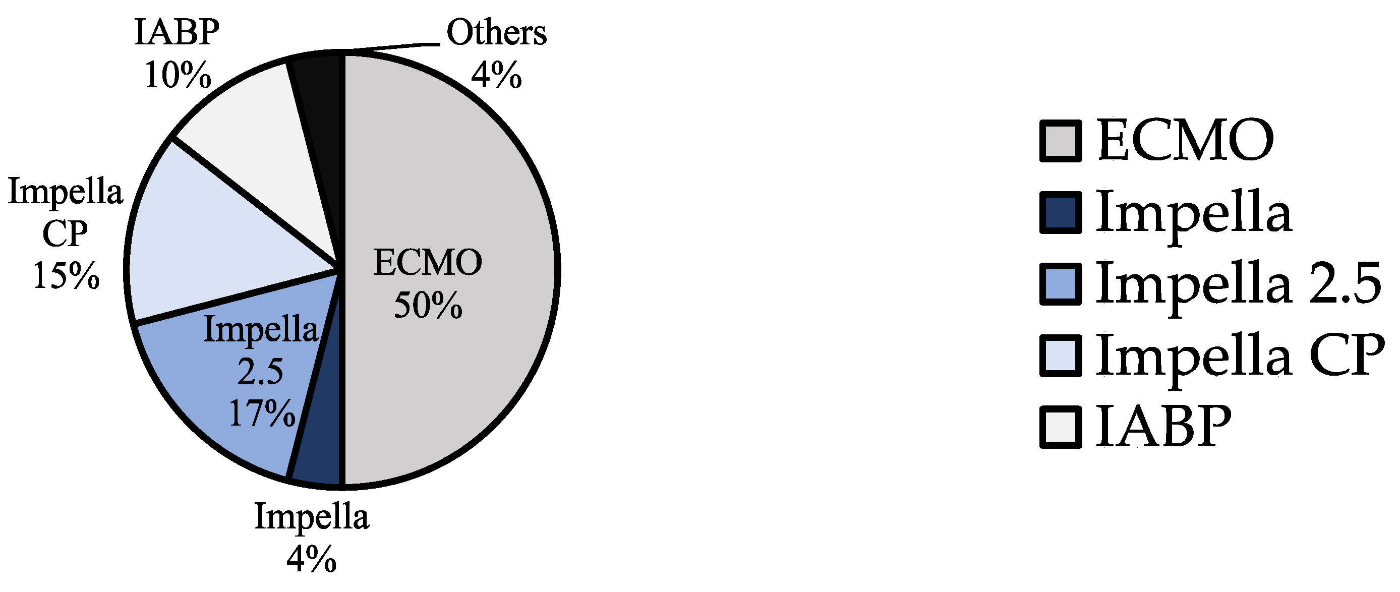 Jcm 13 00473 g004 Jcm 13 00473 g004