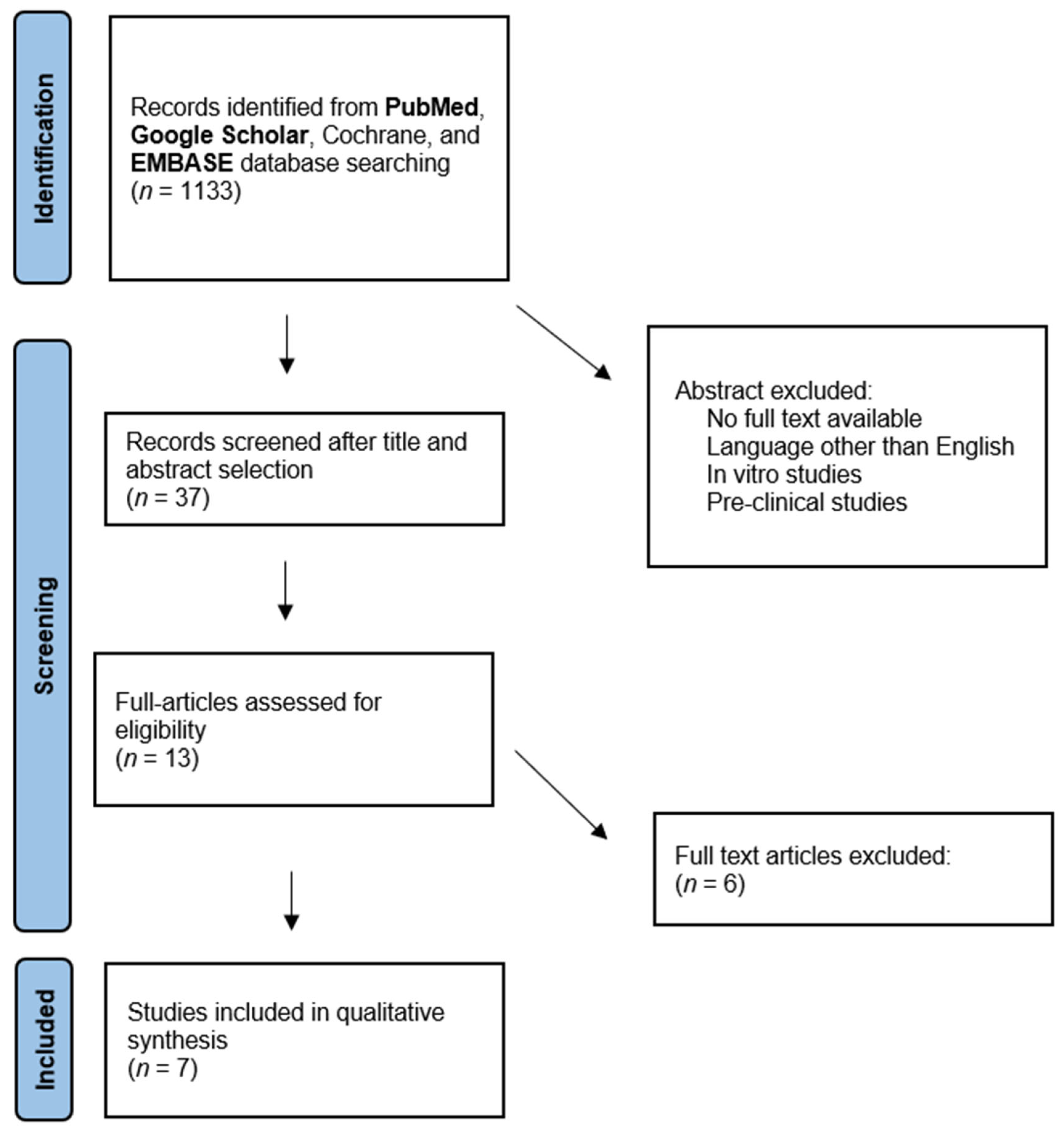Jcm 13 00474 g001 Jcm 13 00474 g001