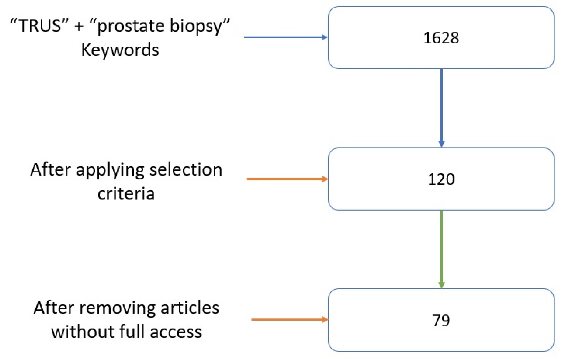 Jcm 13 00487 g001 Jcm 13 00487 g001