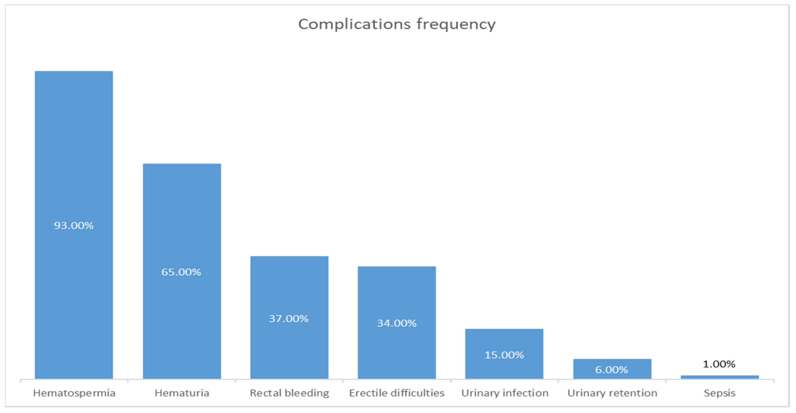 Jcm 13 00487 g003 Jcm 13 00487 g003