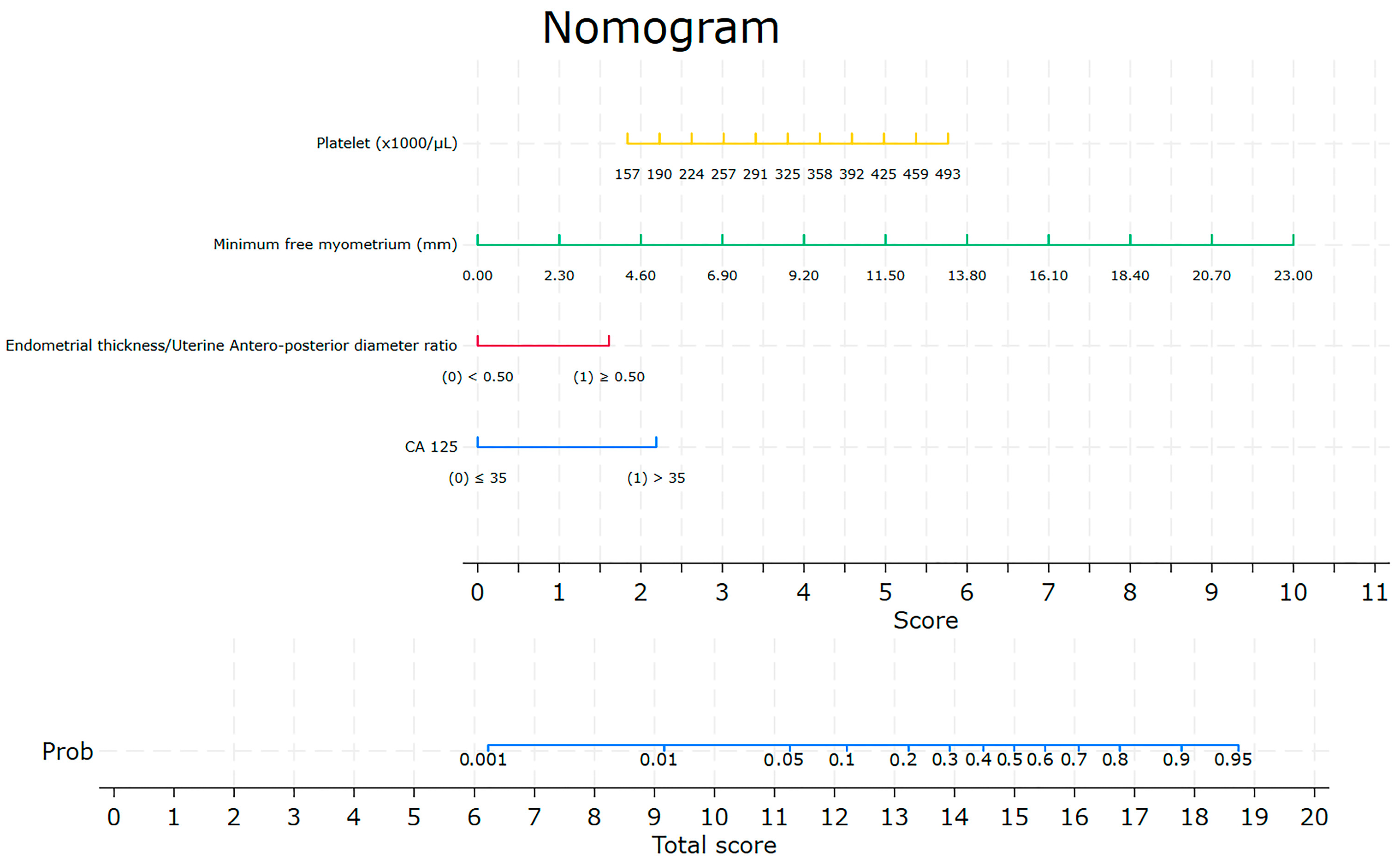 Jcm 13 00496 g001 Jcm 13 00496 g001