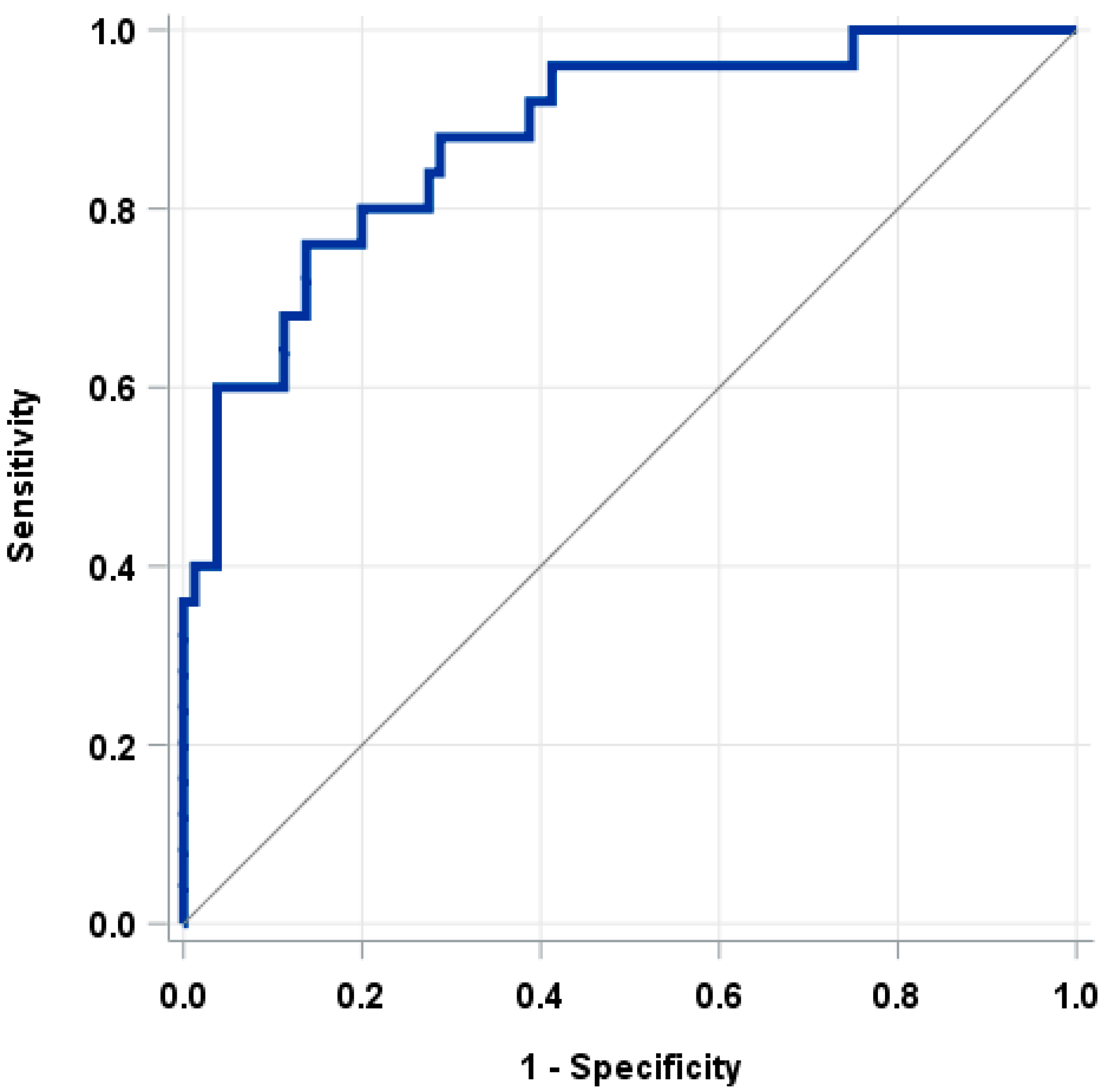 Jcm 13 00496 g002 Jcm 13 00496 g002