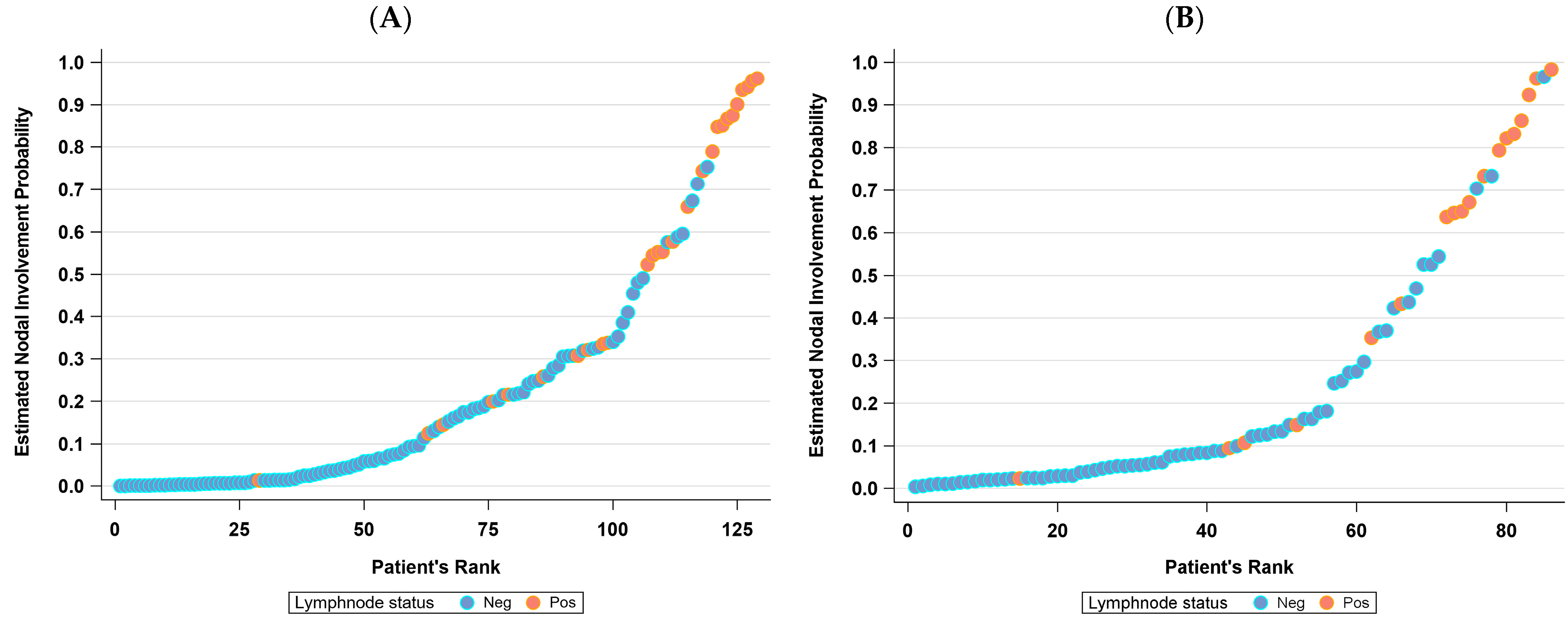 Jcm 13 00496 g003 Jcm 13 00496 g003