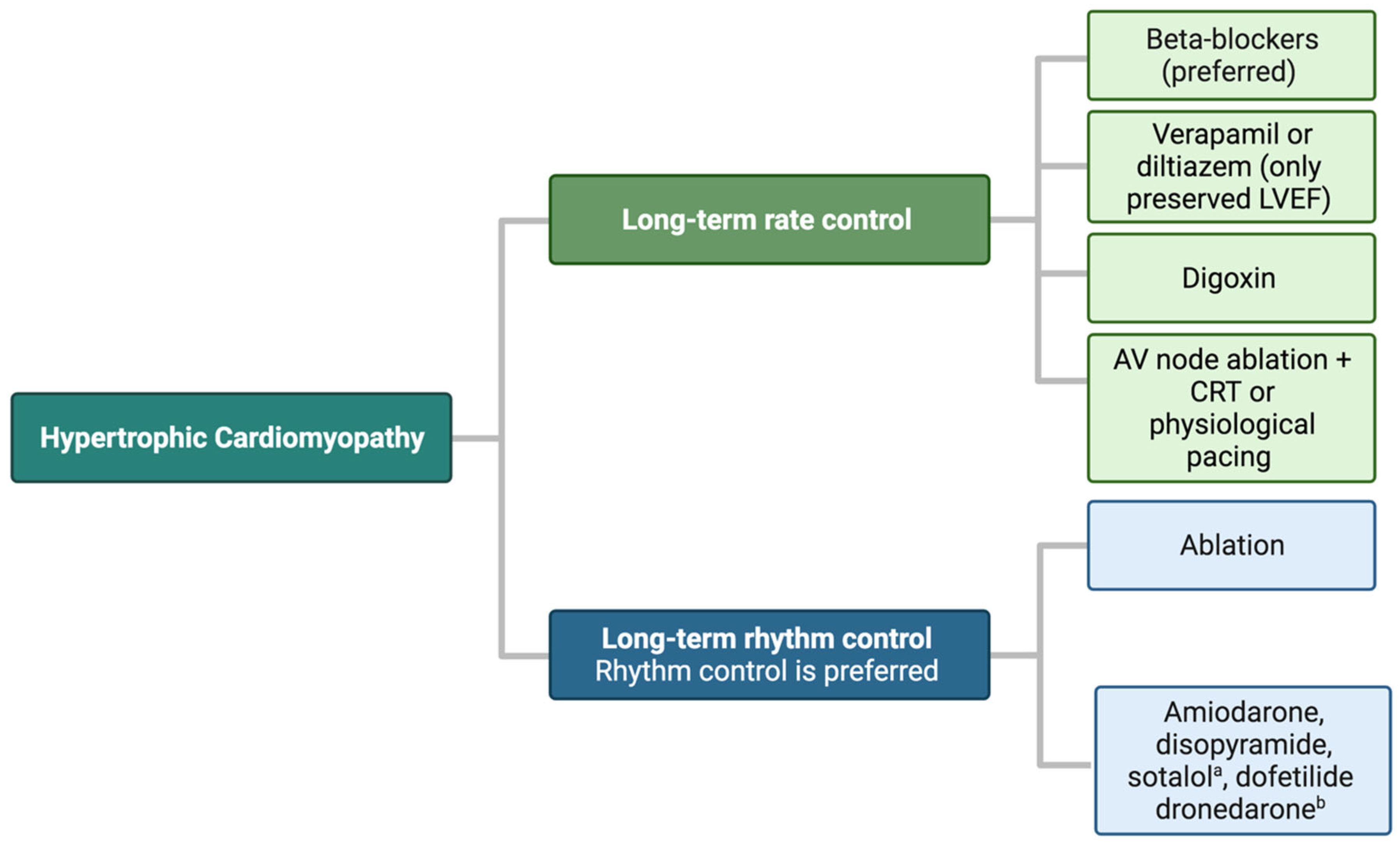 Jcm 13 00501 g002 Jcm 13 00501 g002