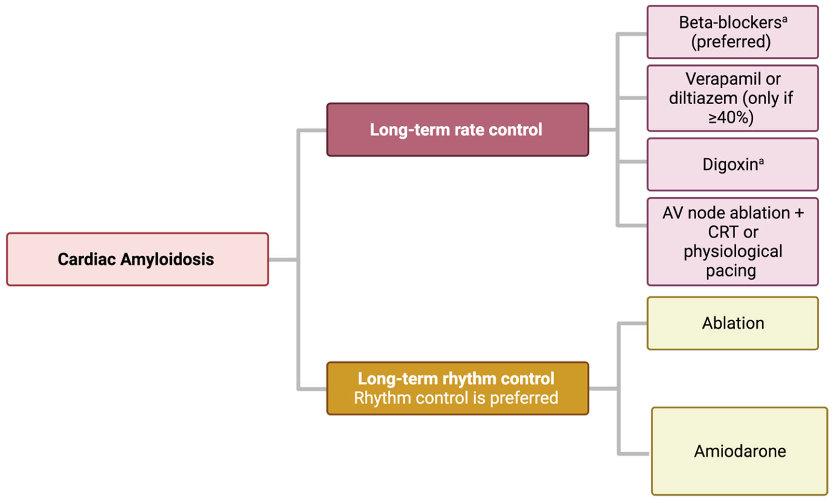 Jcm 13 00501 g003 Jcm 13 00501 g003