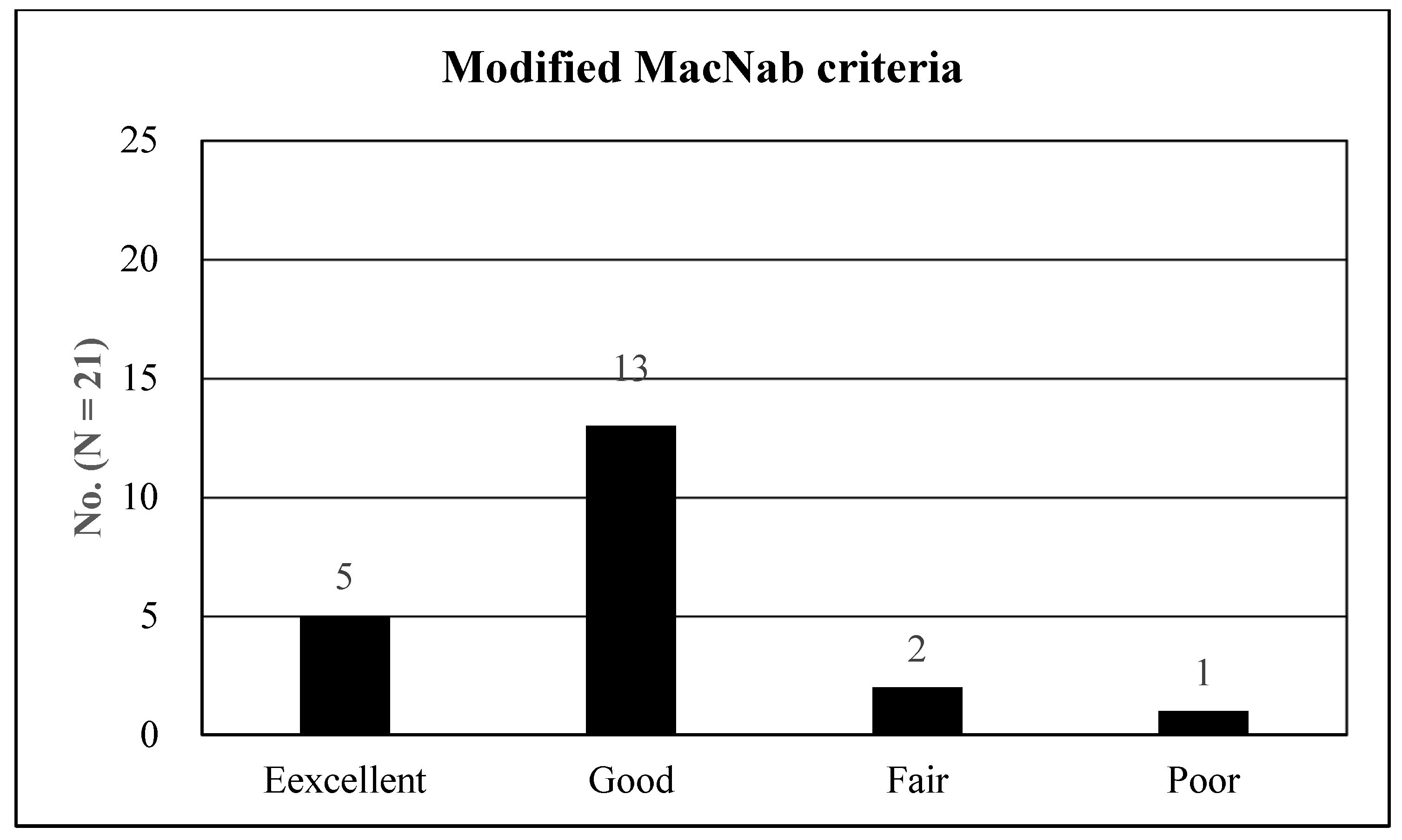 Jcm 13 00515 g005 Jcm 13 00515 g005