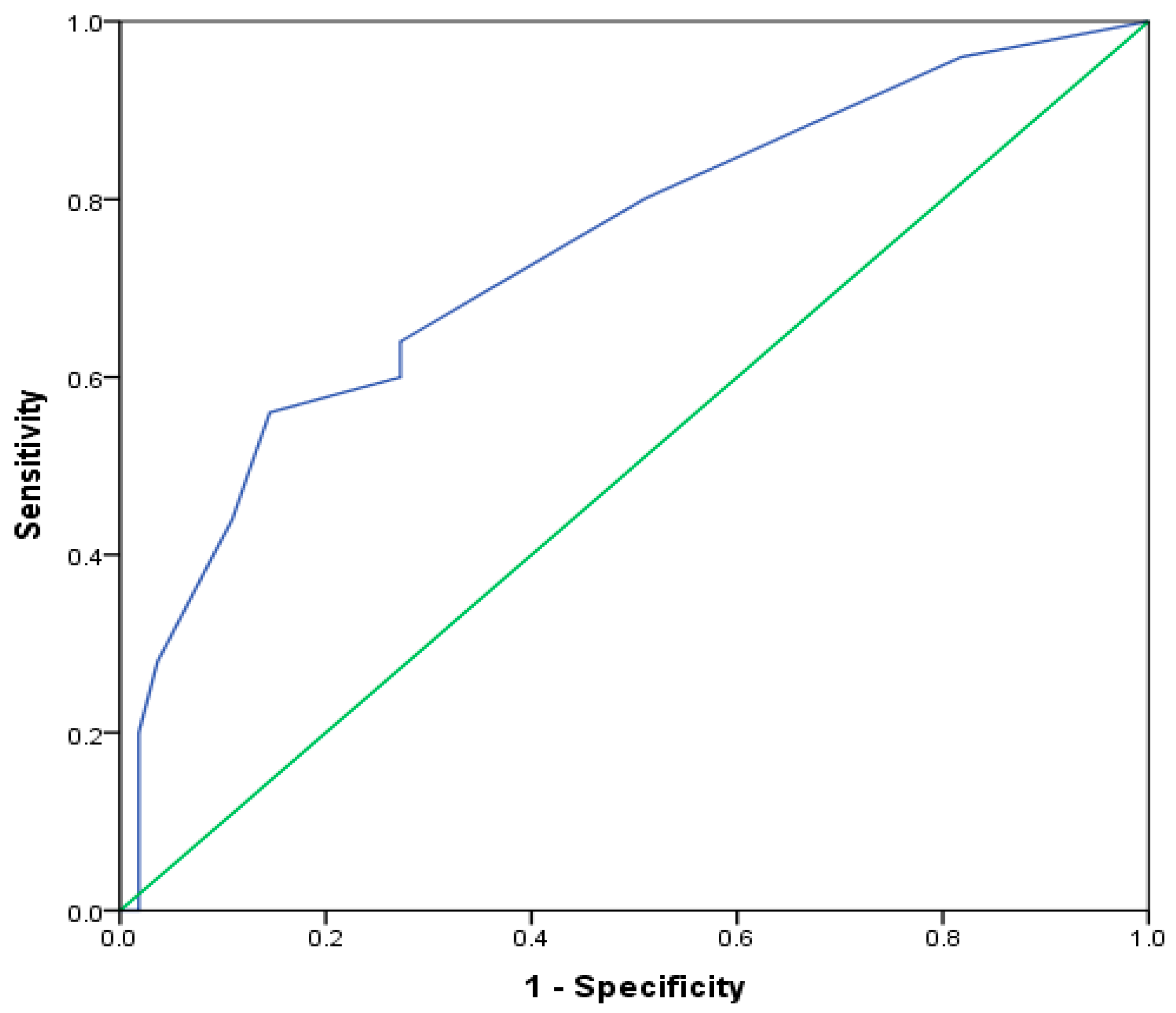 Jcm 13 00526 g002 Jcm 13 00526 g002
