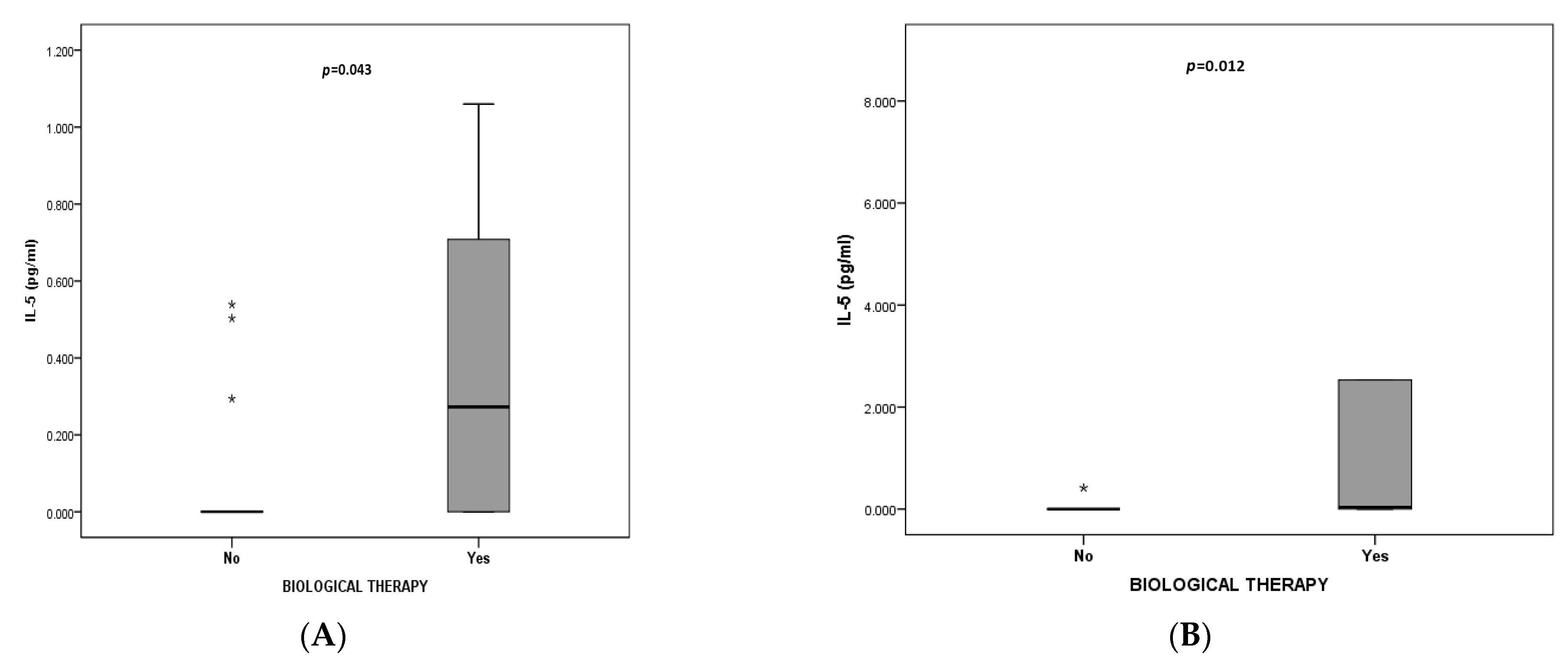 Jcm 13 00526 g003a Jcm 13 00526 g003a