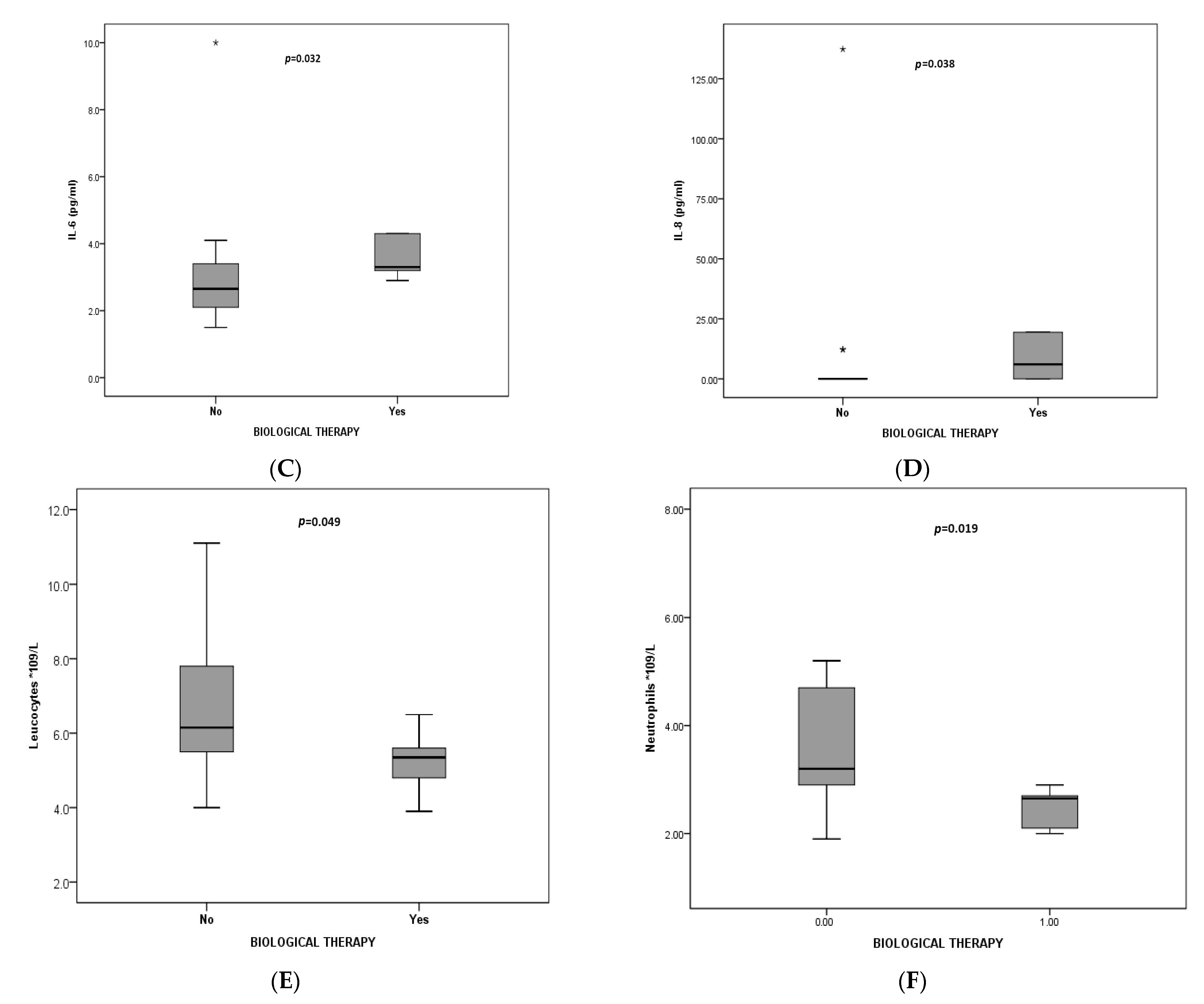 Jcm 13 00526 g003b Jcm 13 00526 g003b