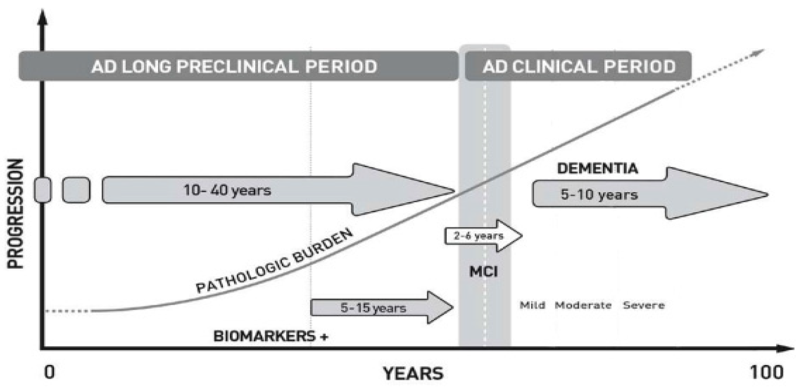 Jcm 13 00536 g005 Jcm 13 00536 g005