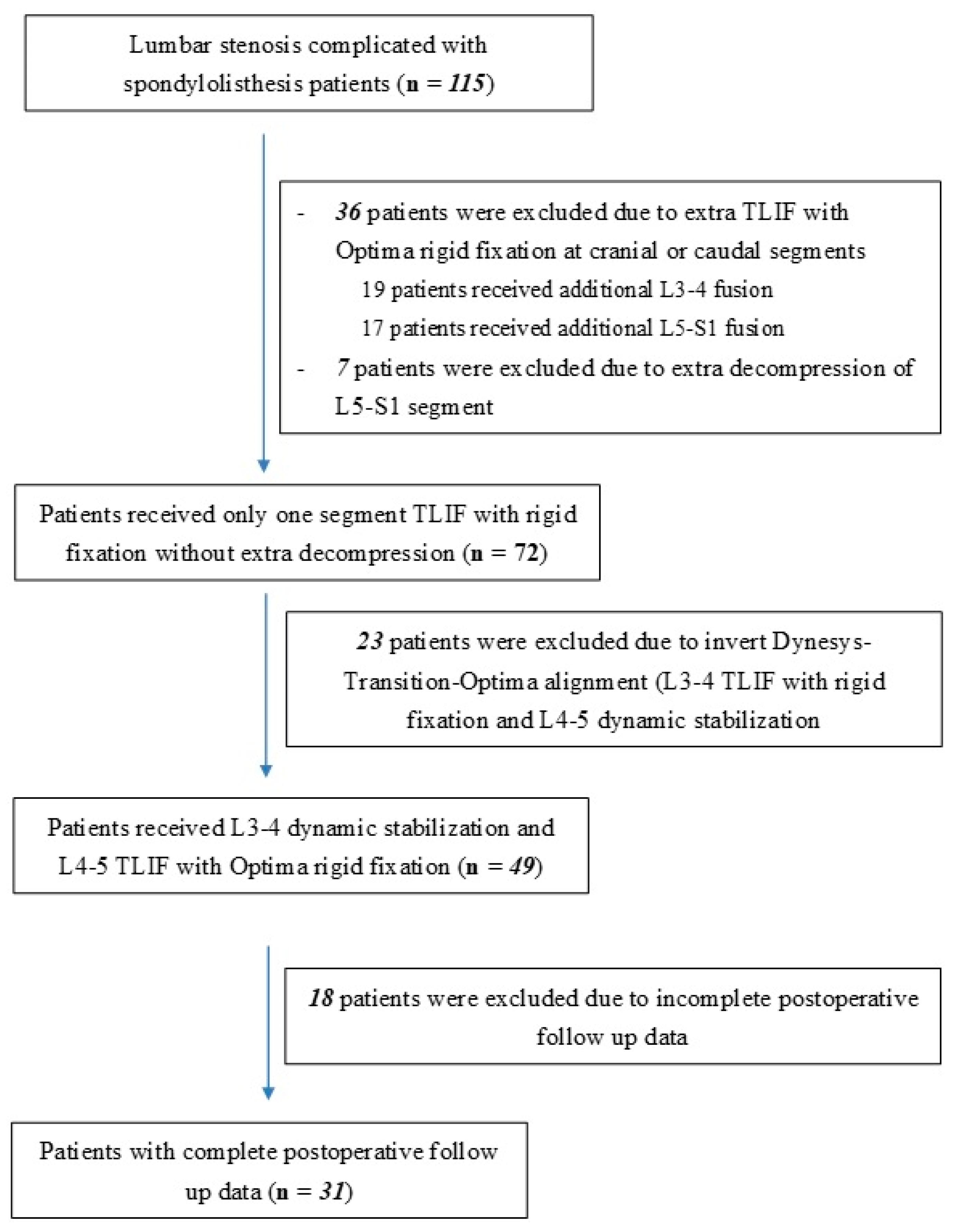 Jcm 13 00582 g001 Jcm 13 00582 g001