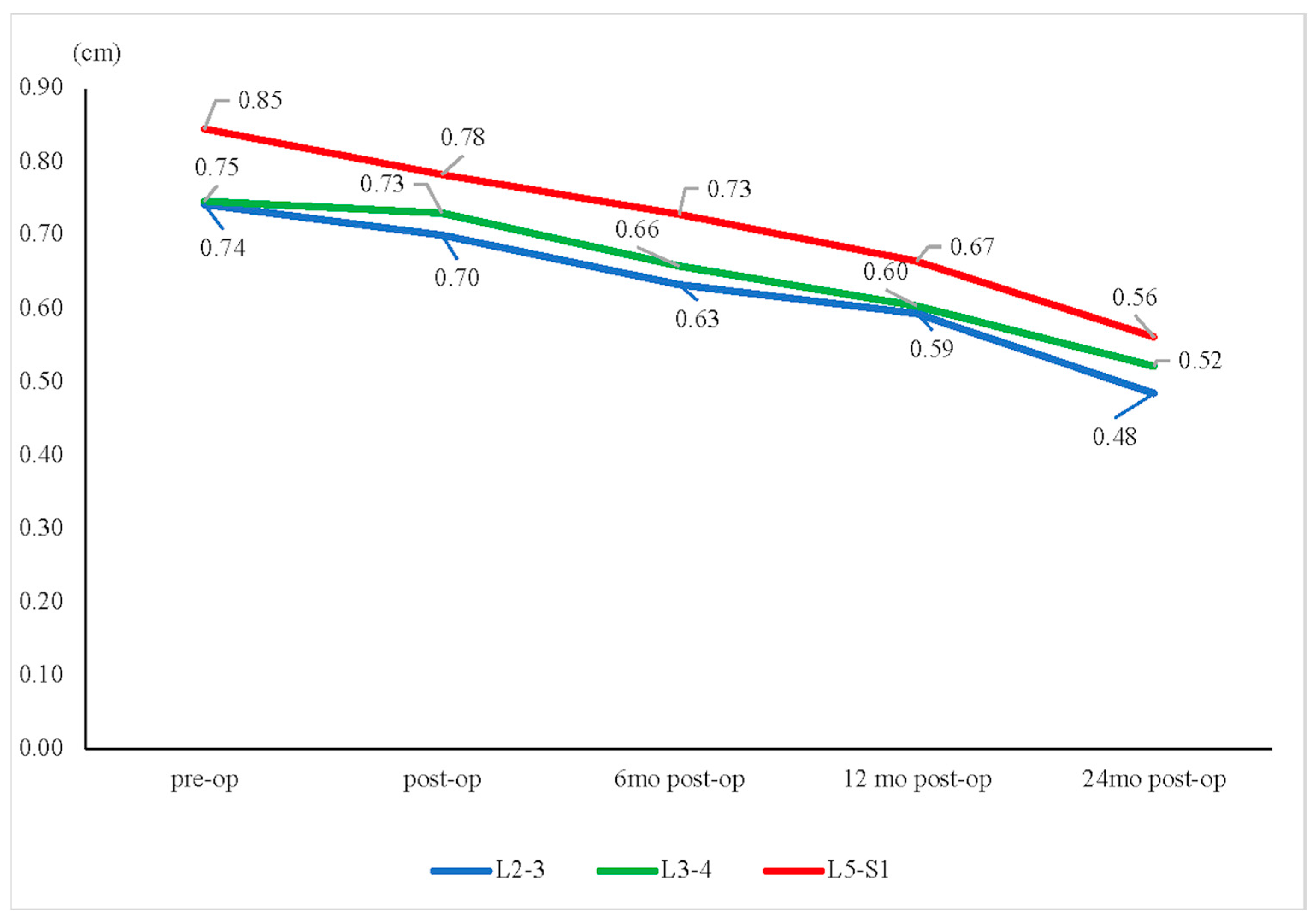 Jcm 13 00582 g004 Jcm 13 00582 g004