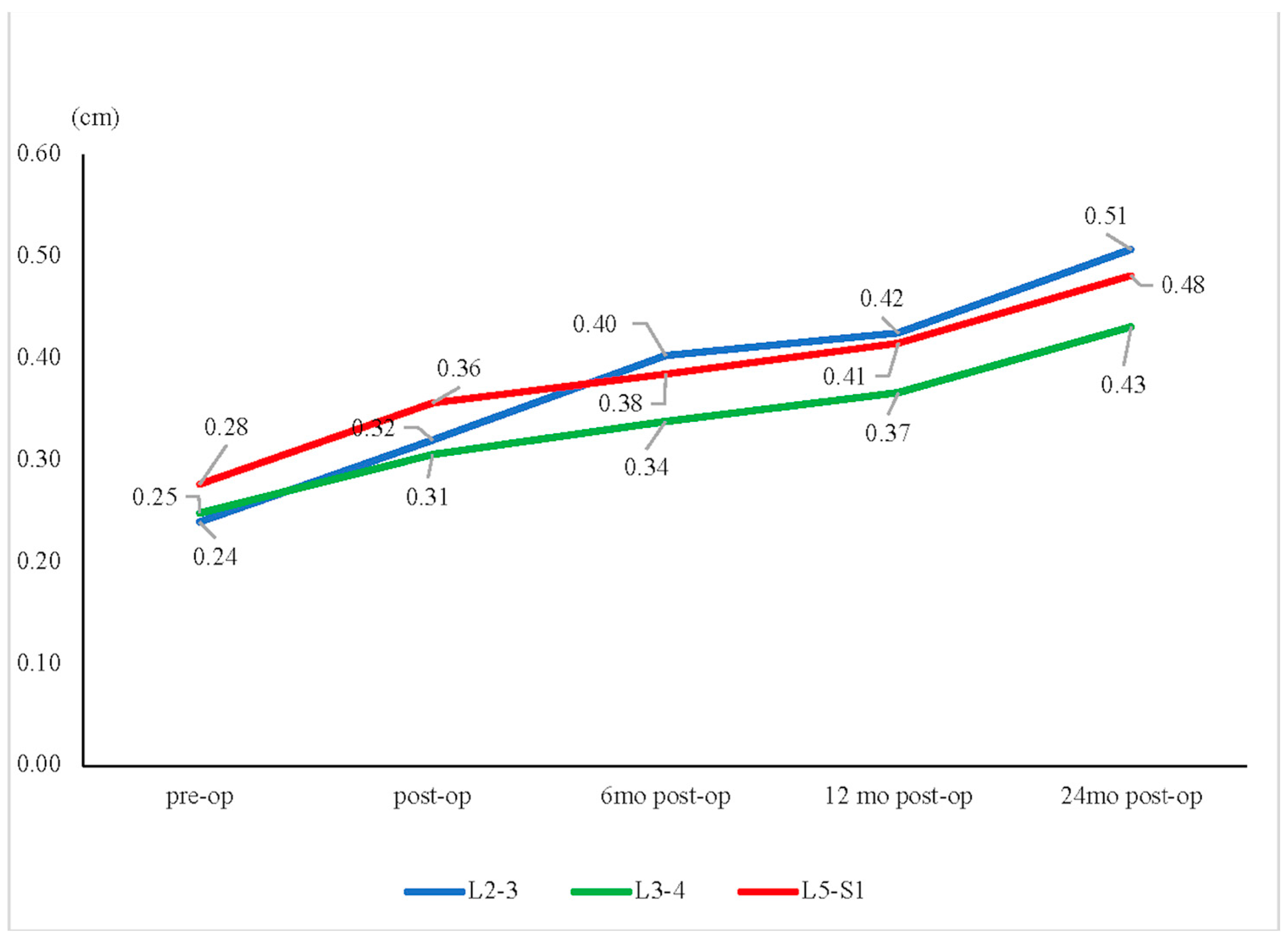 Jcm 13 00582 g006 Jcm 13 00582 g006