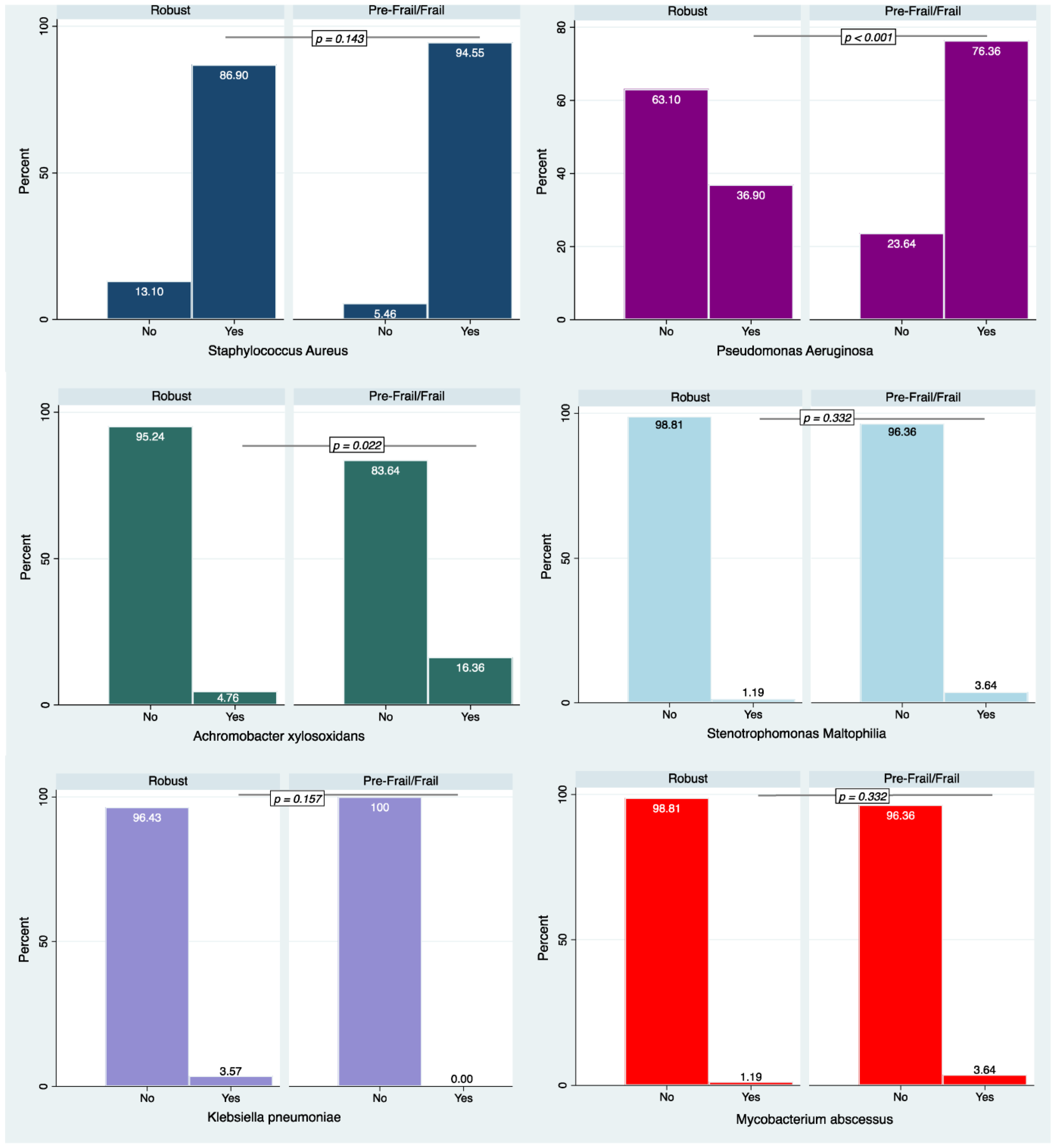 Jcm 13 00585 g001a Jcm 13 00585 g001a