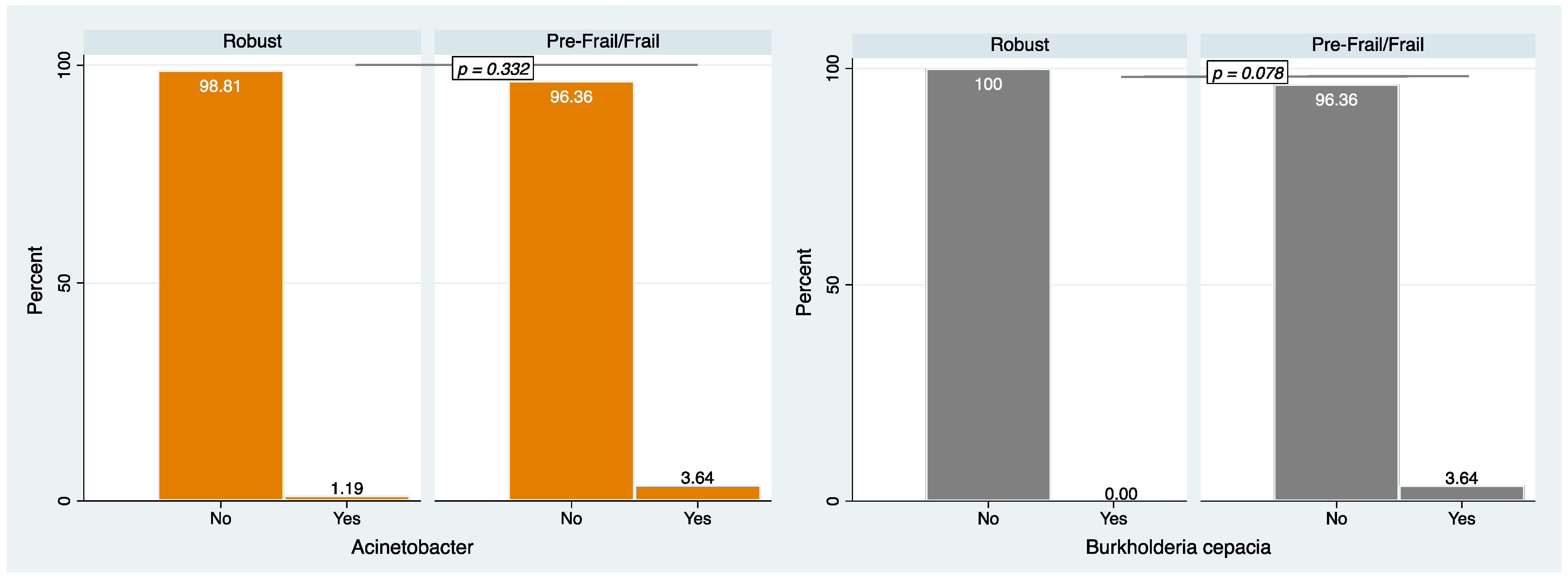 Jcm 13 00585 g001b Jcm 13 00585 g001b