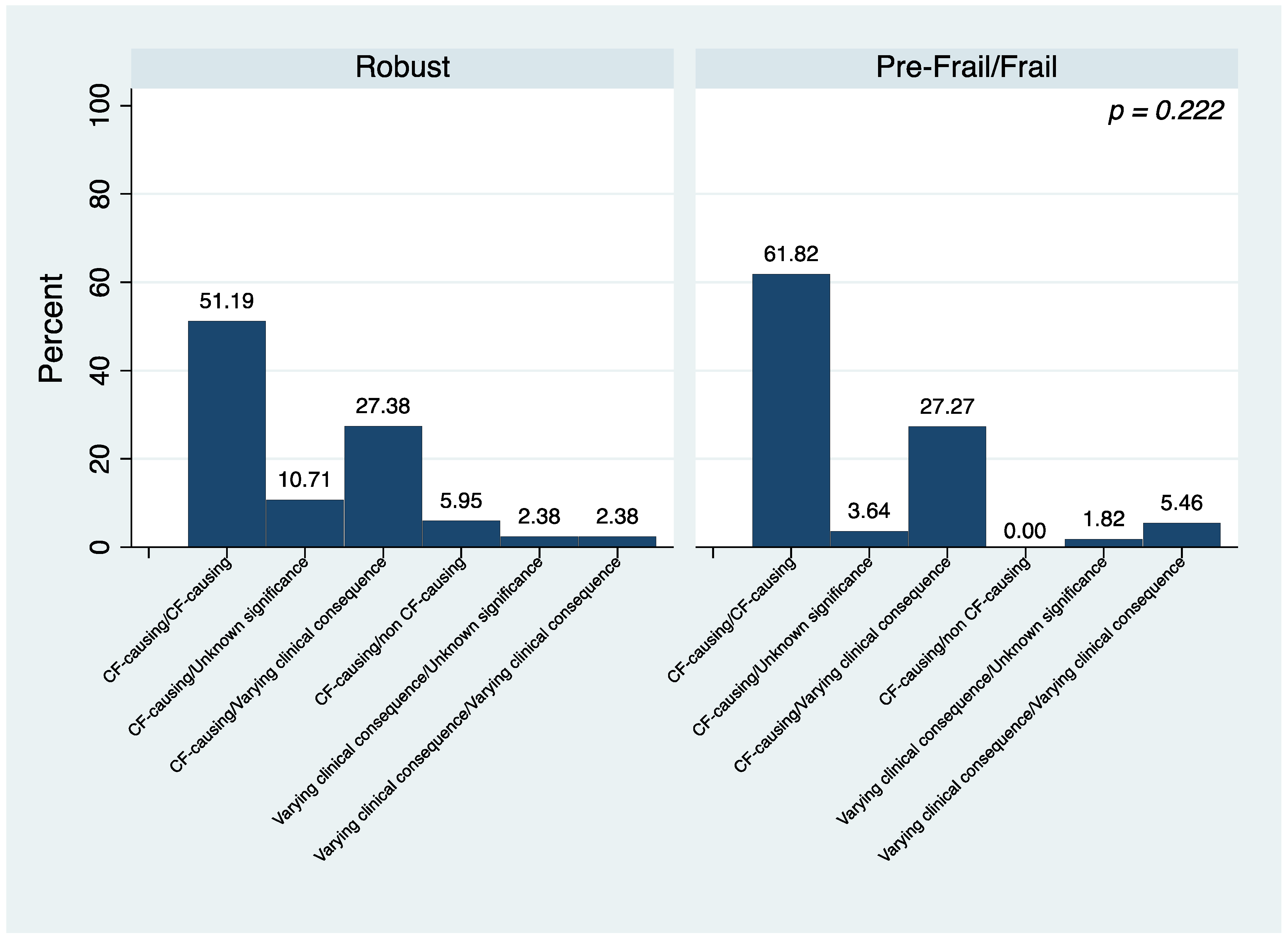 Jcm 13 00585 g002 Jcm 13 00585 g002