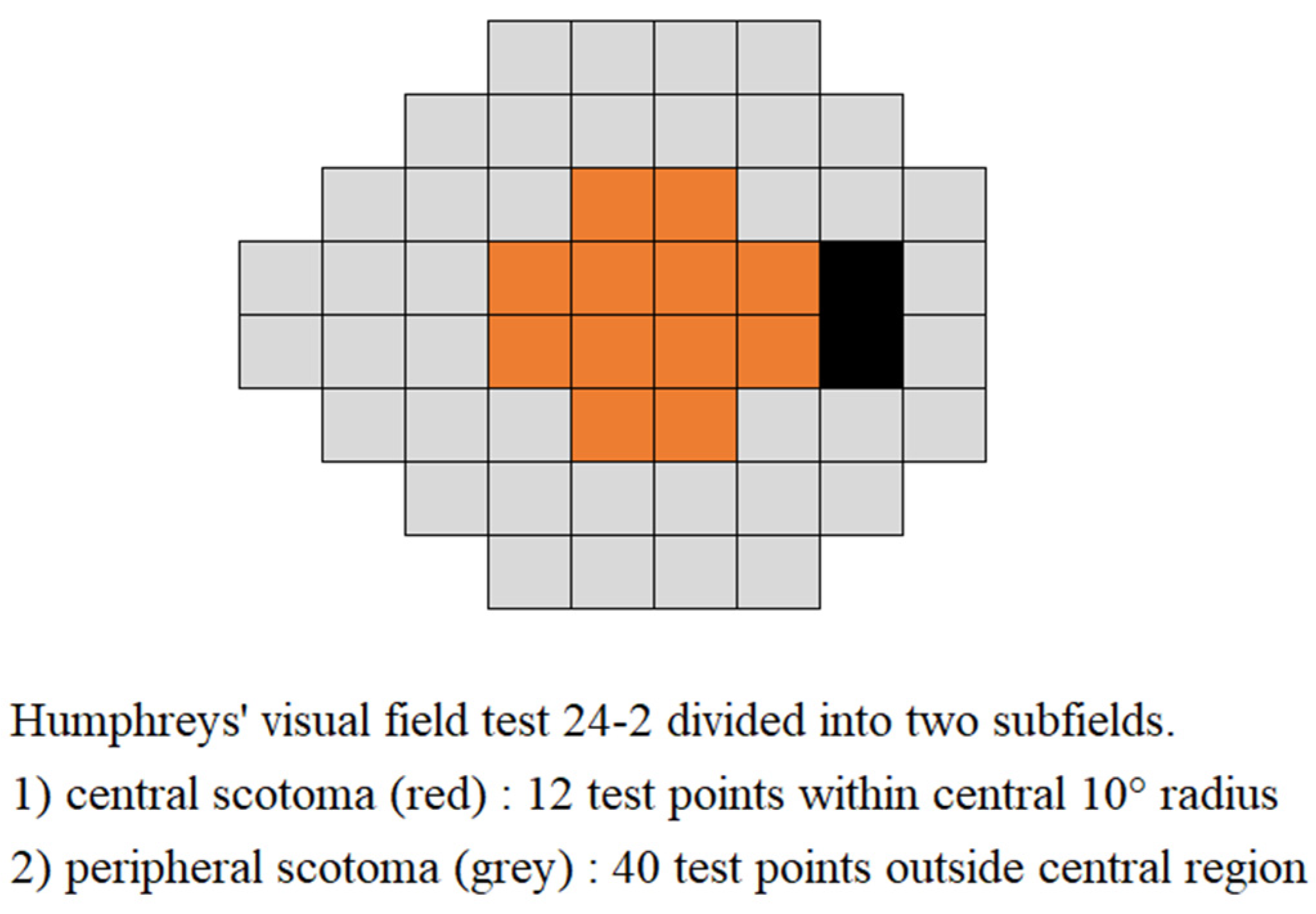 Jcm 13 00596 g004 Jcm 13 00596 g004