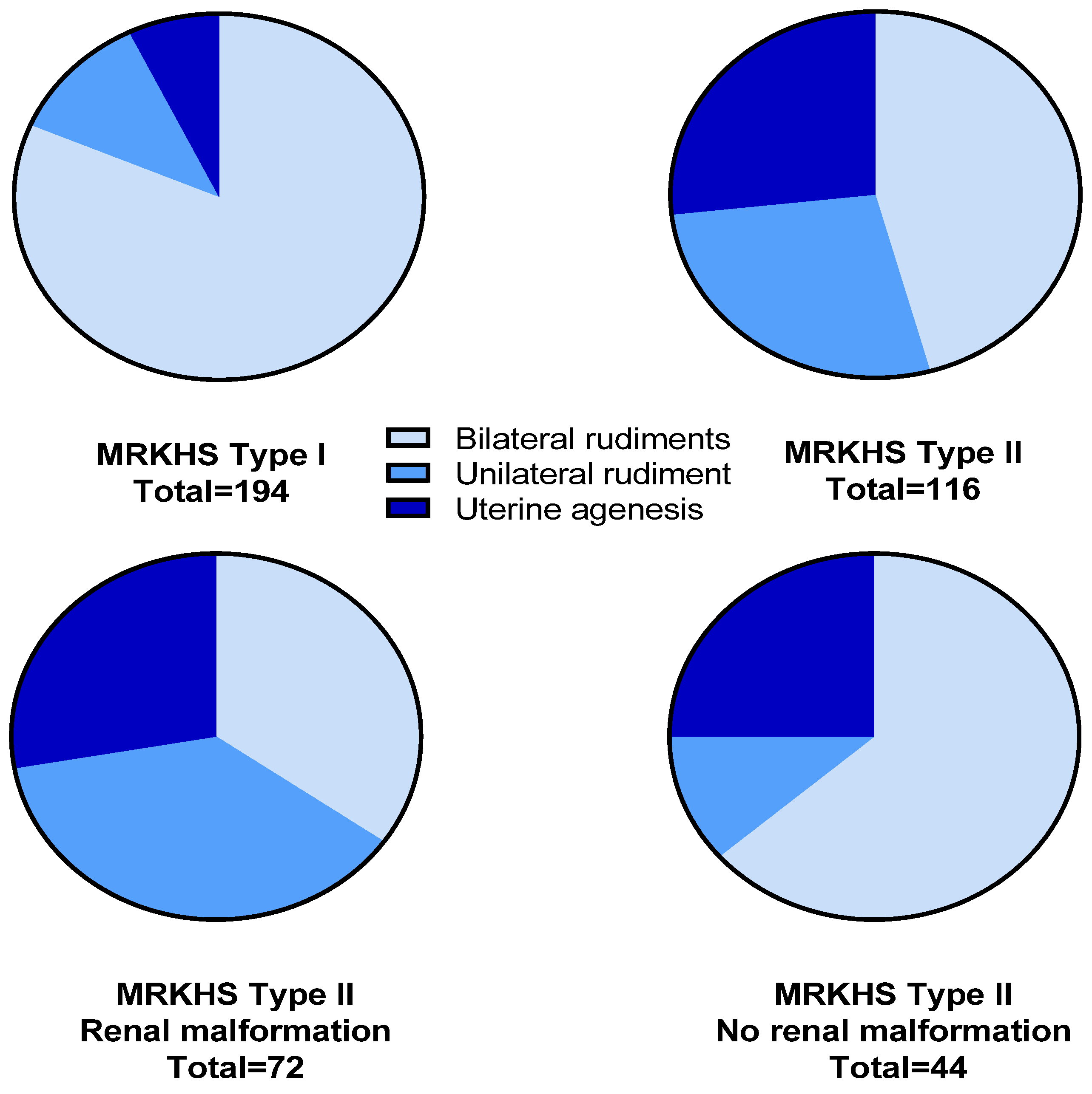 Jcm 13 00607 g001 Jcm 13 00607 g001