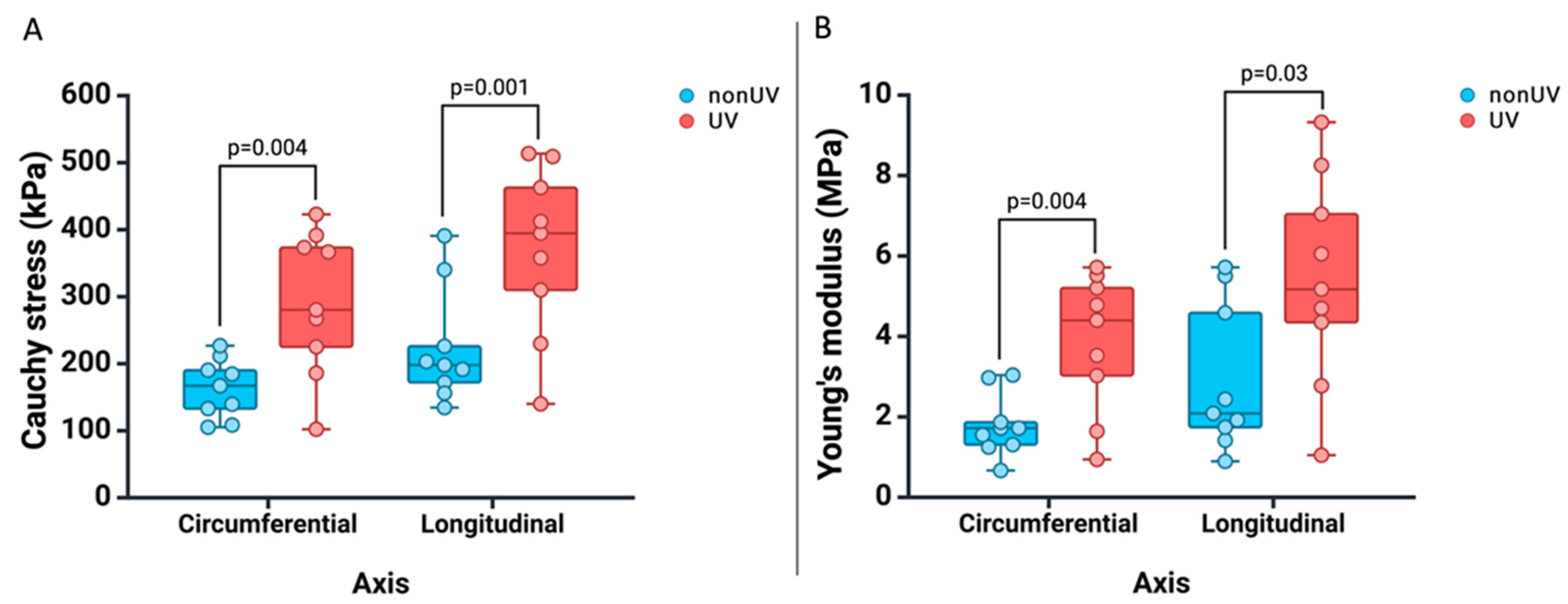 Jcm 13 00633 g004 Jcm 13 00633 g004