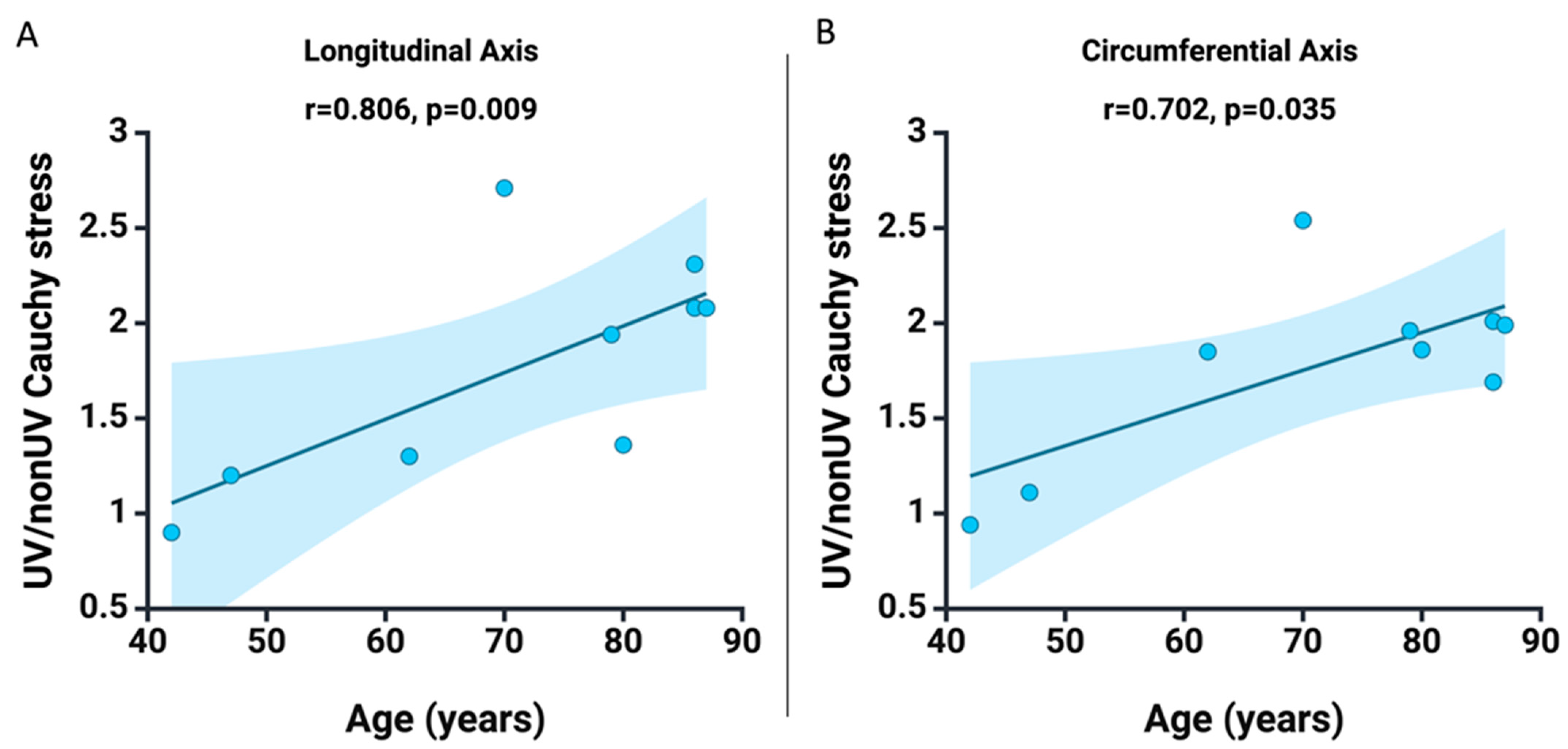 Jcm 13 00633 g006 Jcm 13 00633 g006