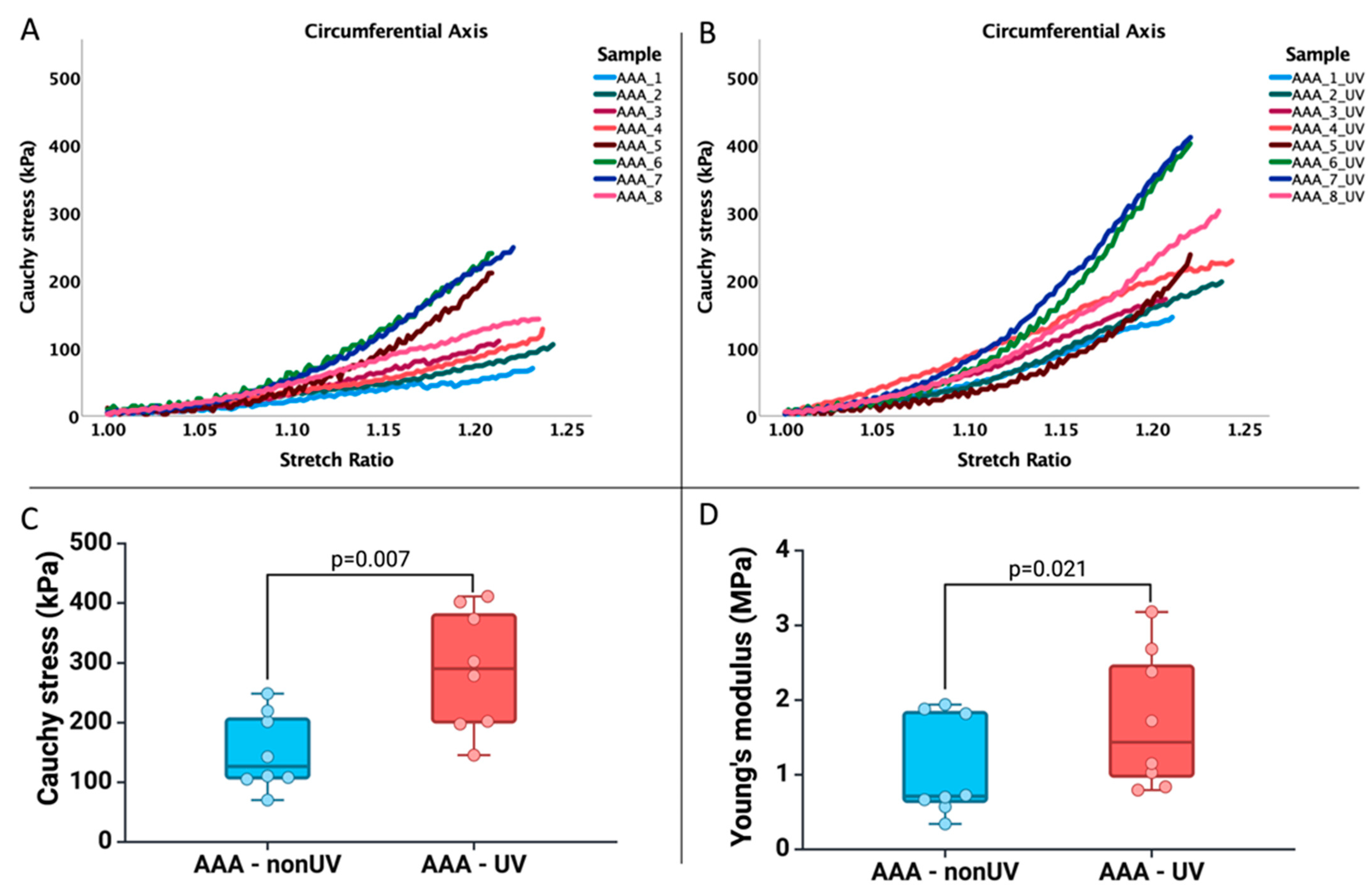 Jcm 13 00633 g007 Jcm 13 00633 g007