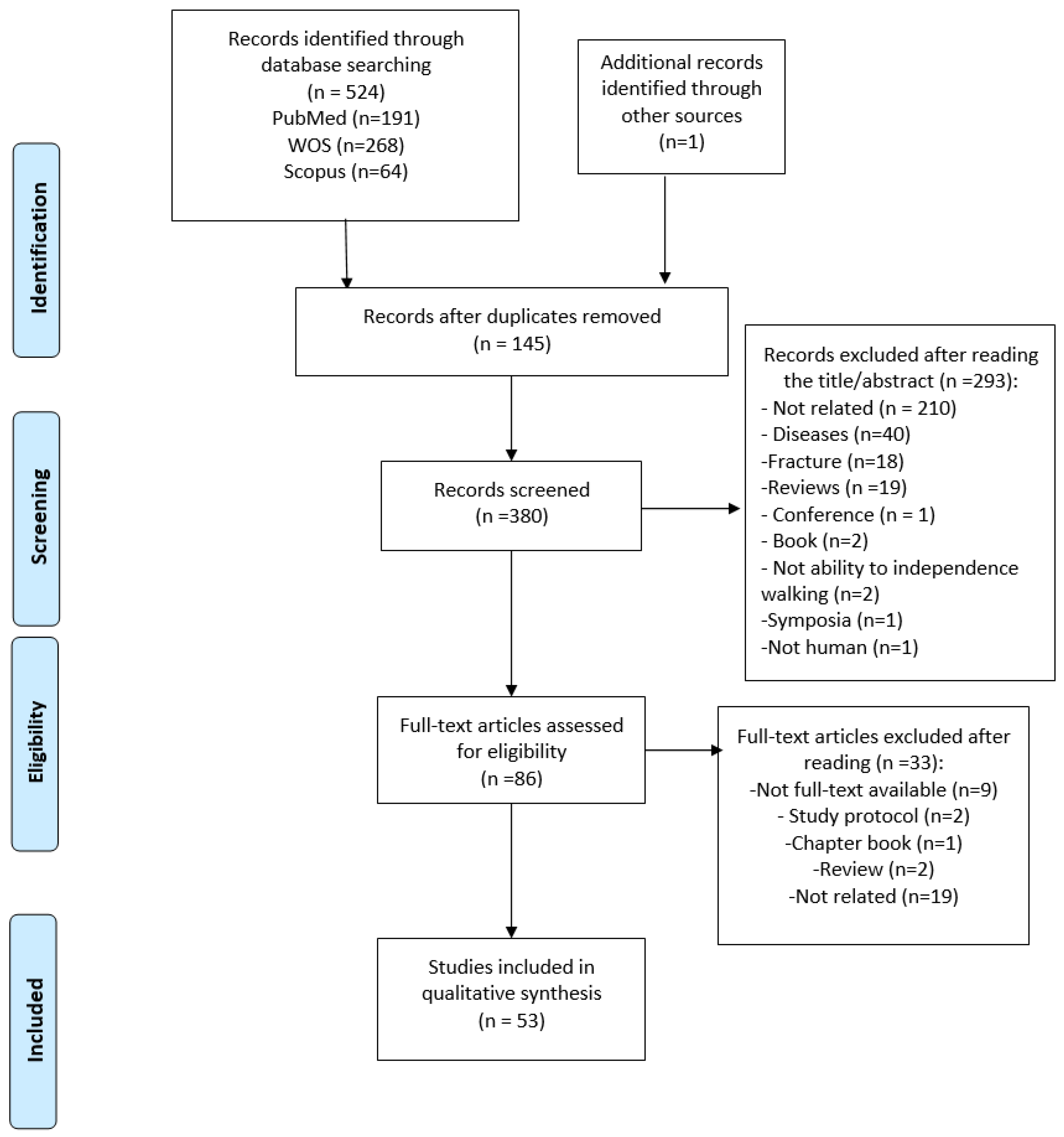 Jcm 13 00635 g001 Jcm 13 00635 g001