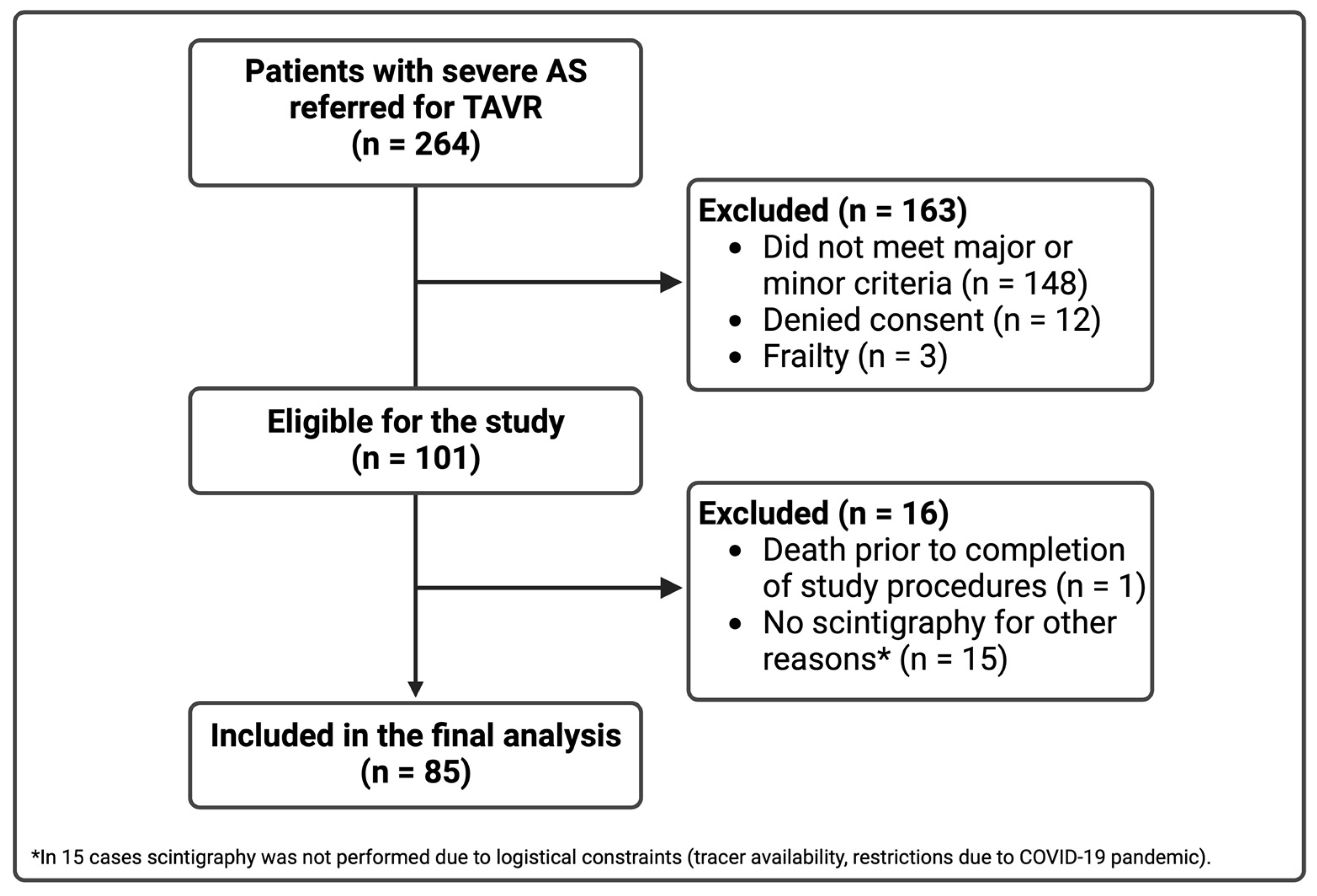 Jcm 13 00671 g002 Jcm 13 00671 g002