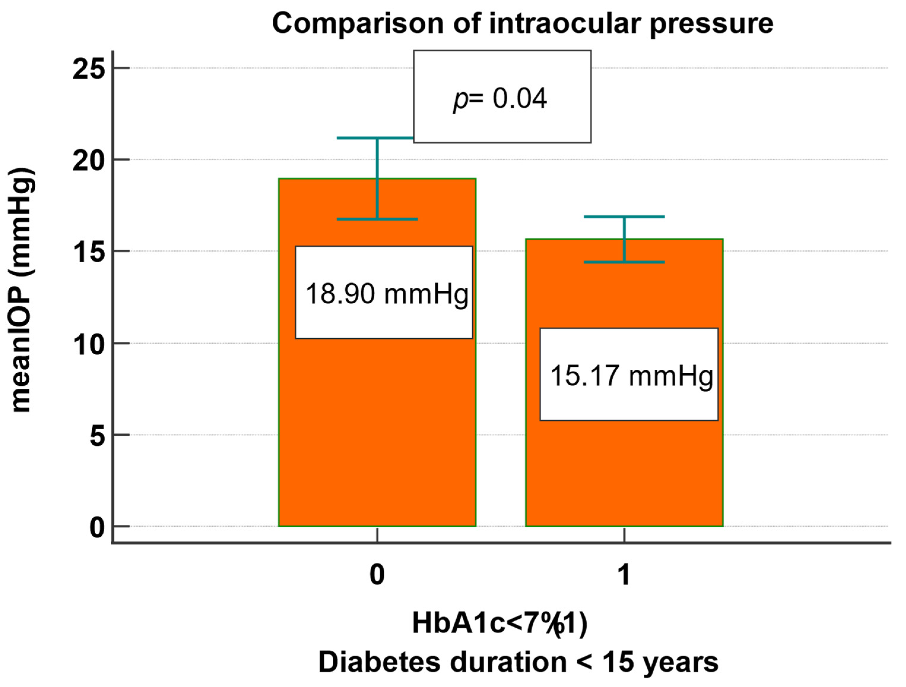 Jcm 13 00676 g002 Jcm 13 00676 g002