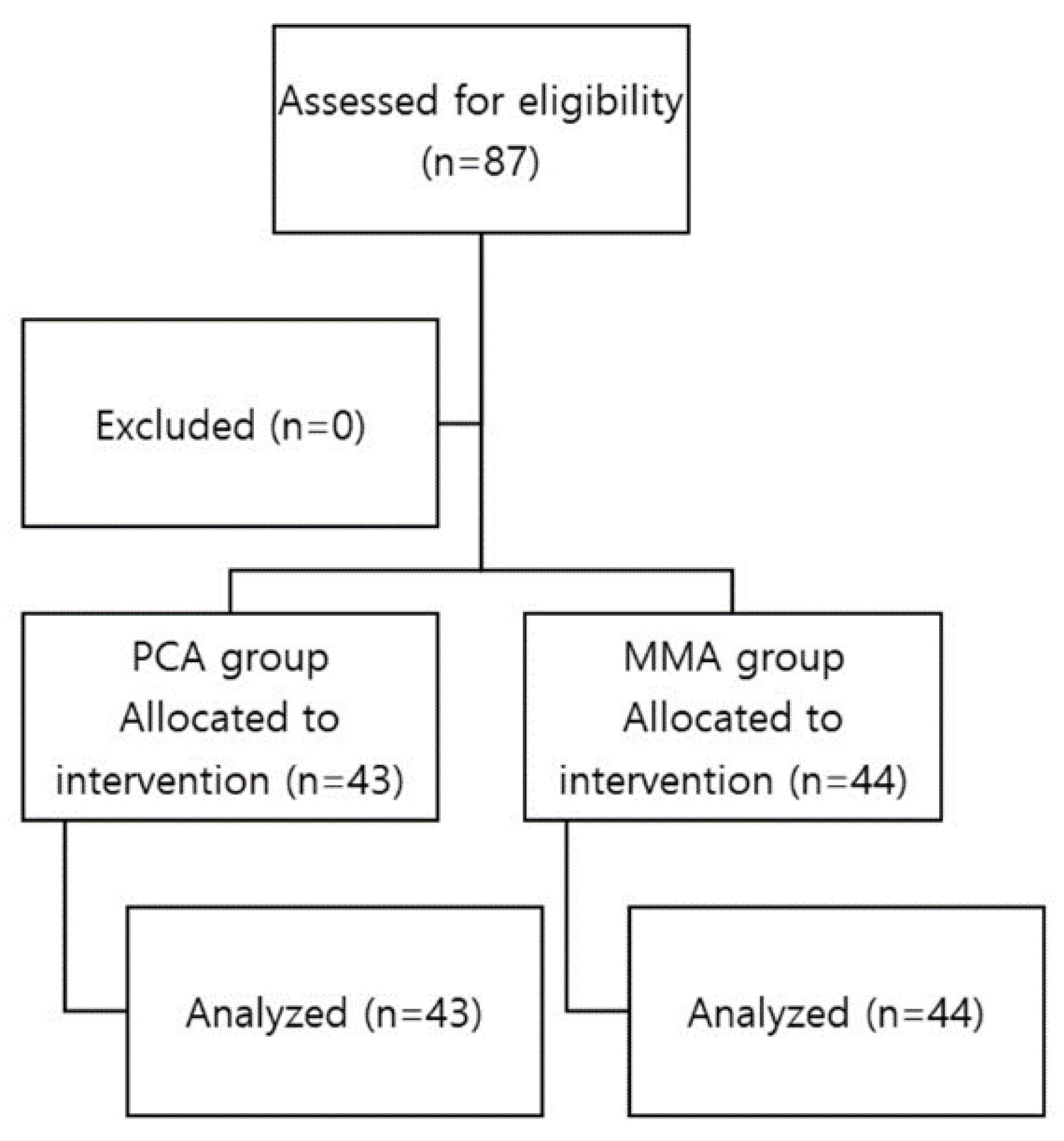 Jcm 13 00702 g001 Jcm 13 00702 g001