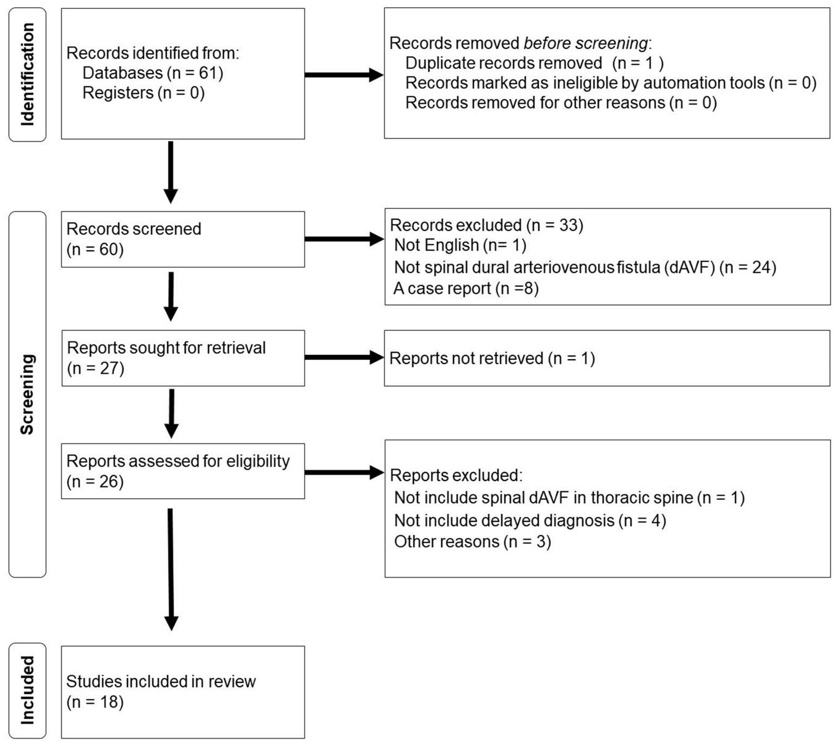Jcm 13 00711 g001 Jcm 13 00711 g001