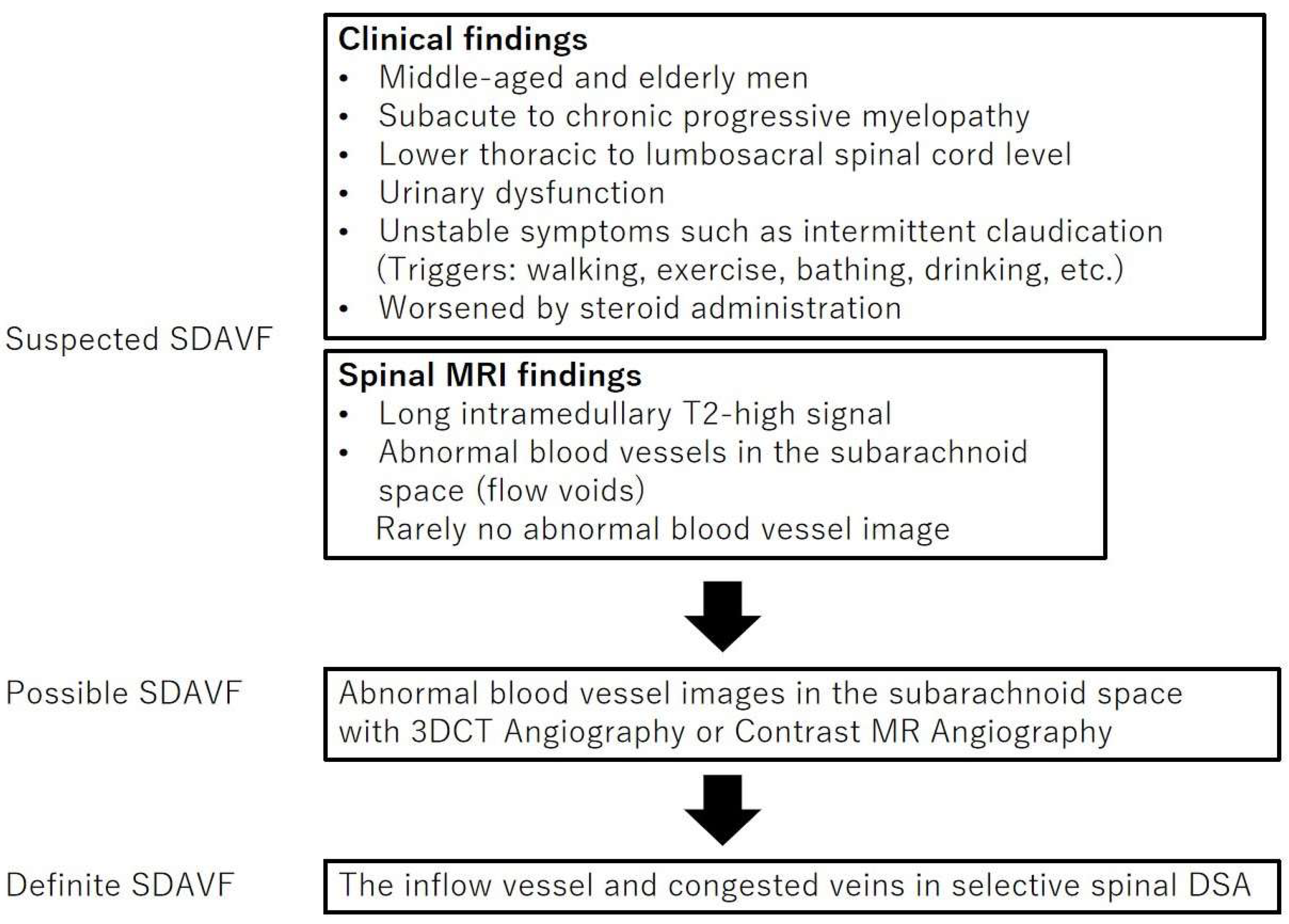 Jcm 13 00711 g005 Jcm 13 00711 g005