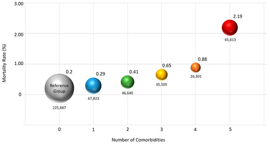 To Be Frail or Not to Be Frail: This Is the Question—A