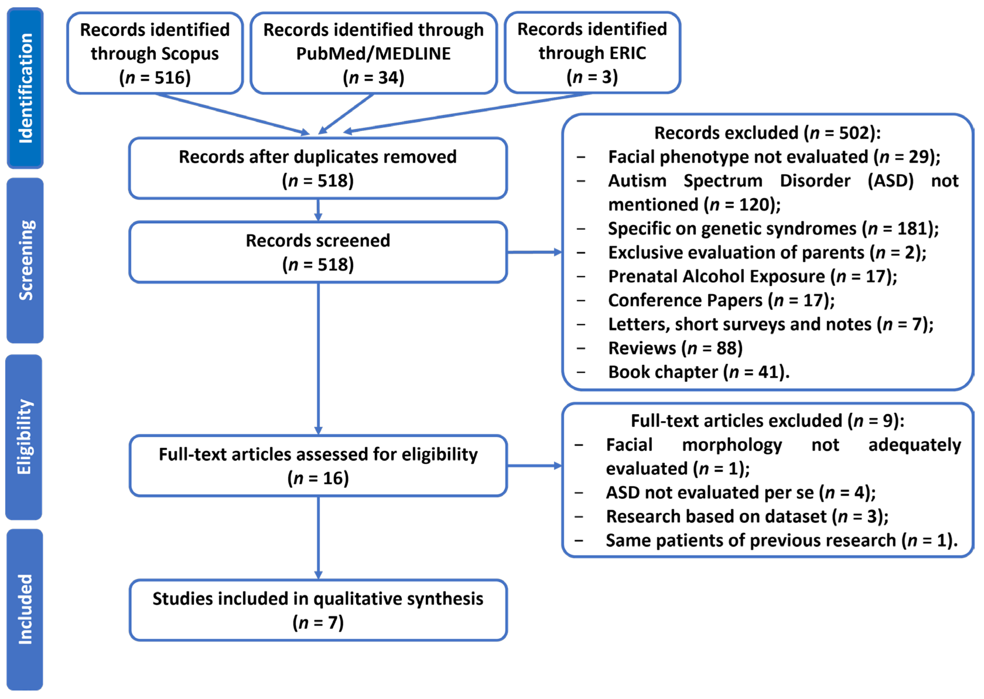 Jcm 13 00729 g001 Jcm 13 00729 g001