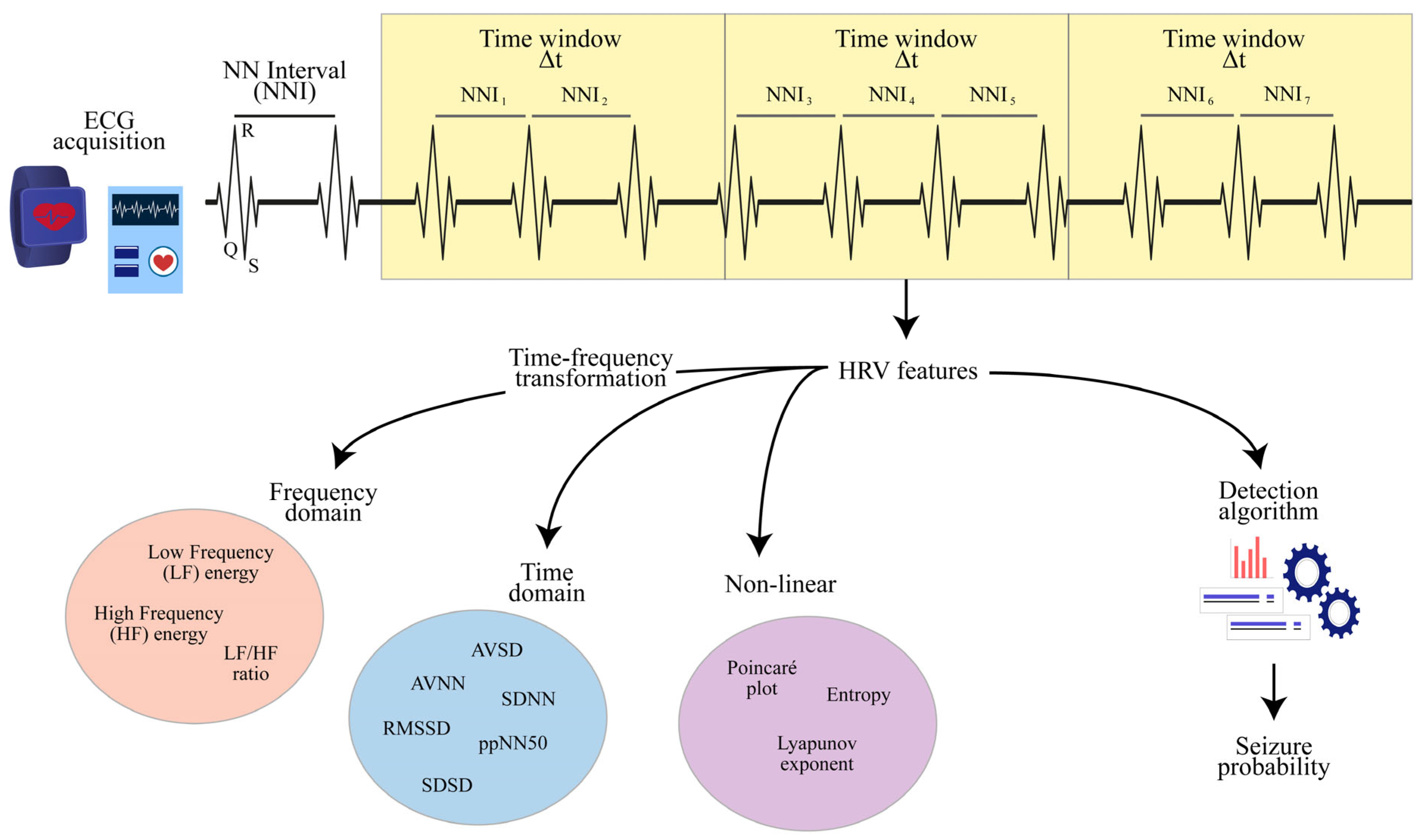 Jcm 13 00747 g002 Jcm 13 00747 g002