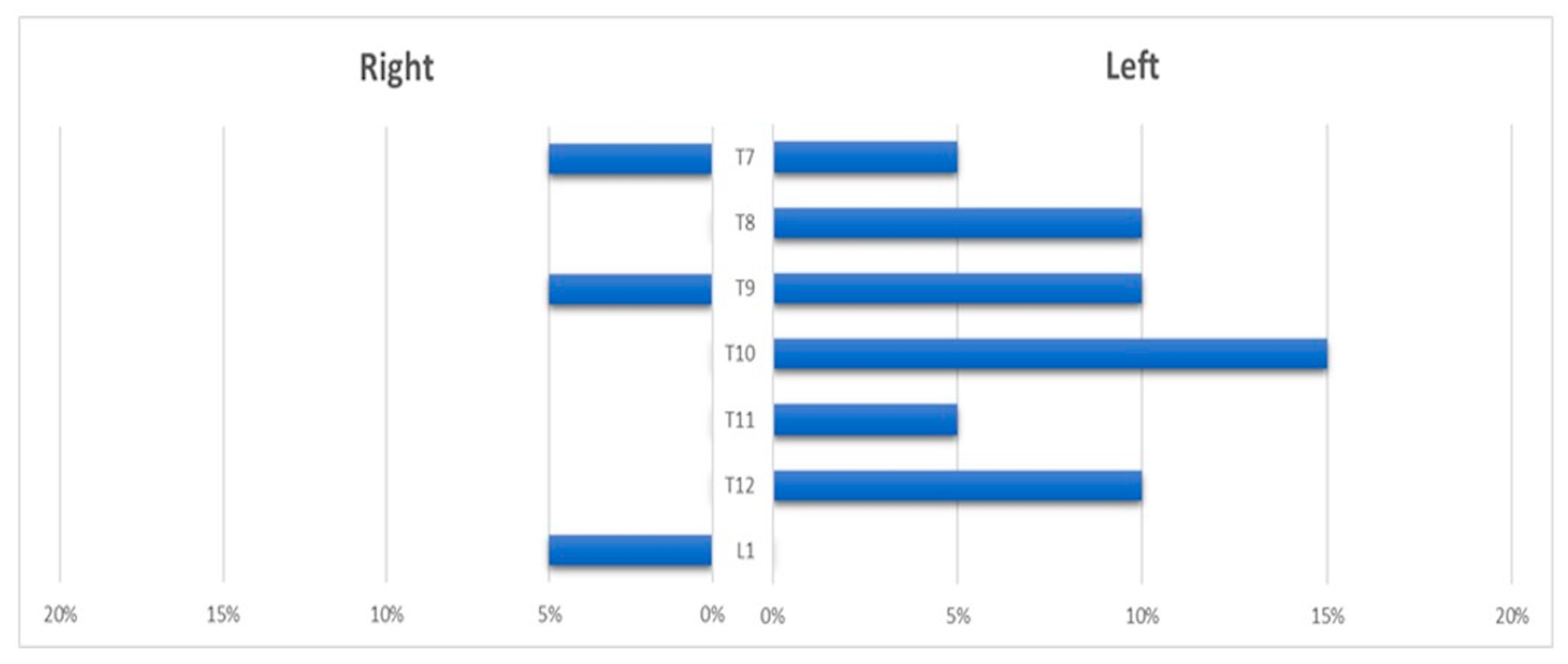 Jcm 13 00796 g003 Jcm 13 00796 g003