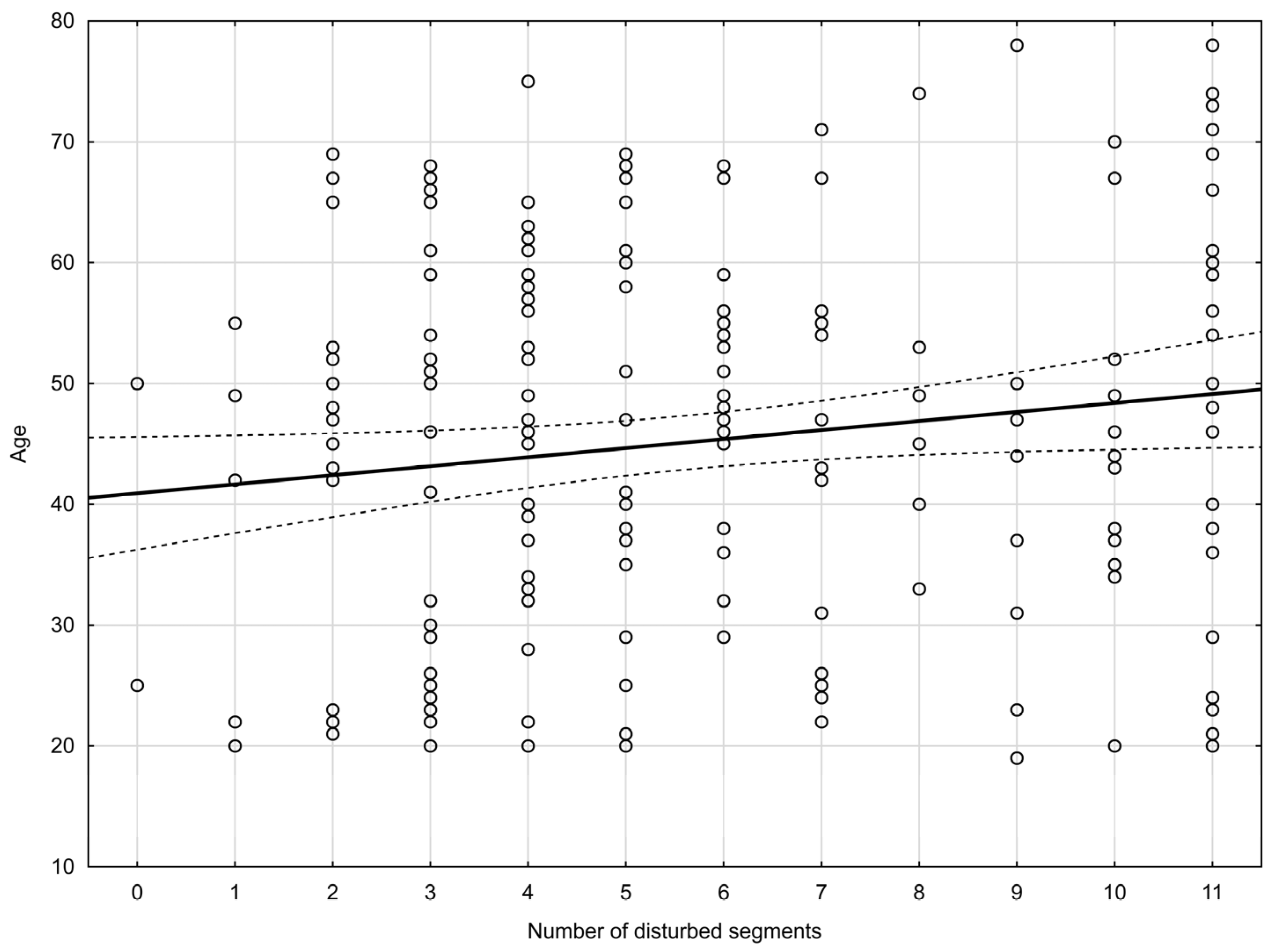 Jcm 13 00840 g002 Jcm 13 00840 g002